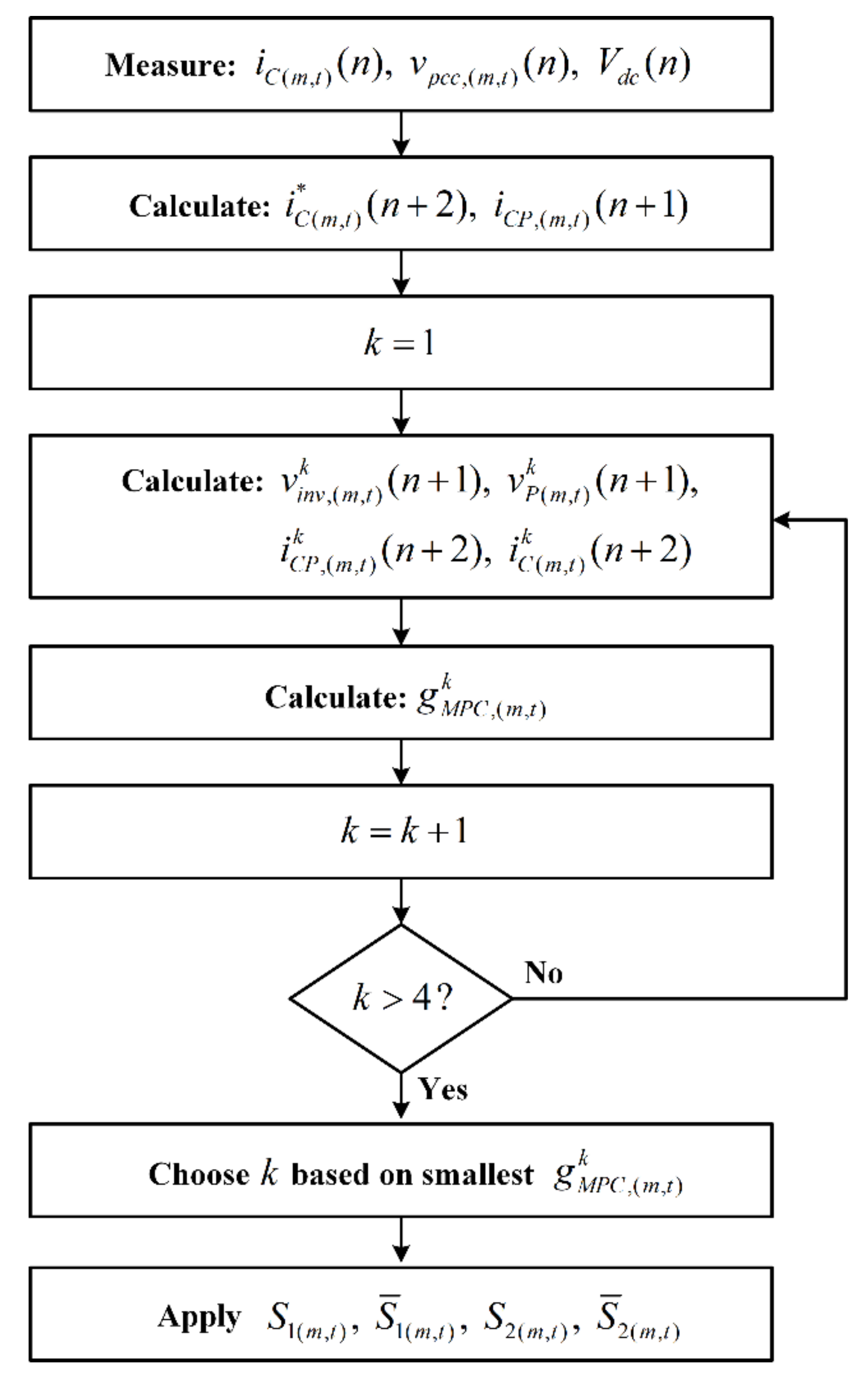 Energies 14 02012 g005
