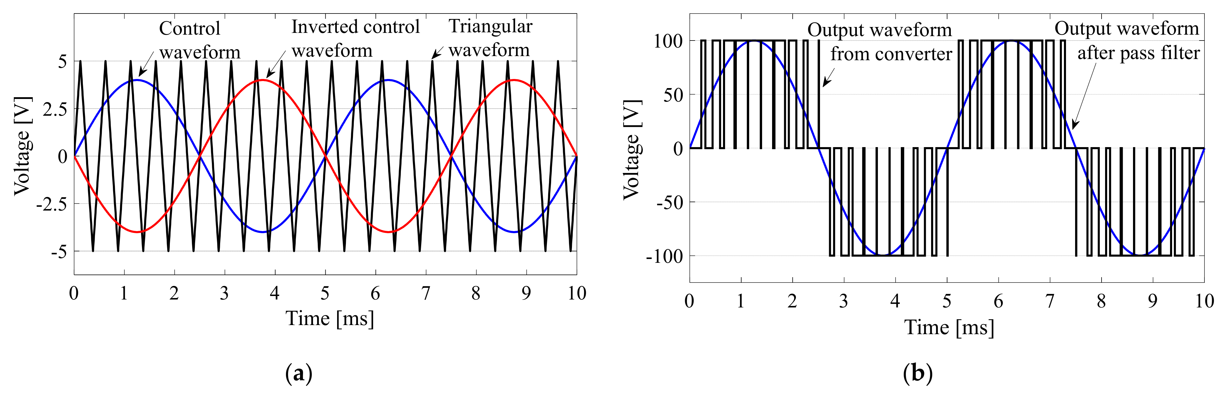 Energies 14 02014 g005 Energies 14 02014 g005
