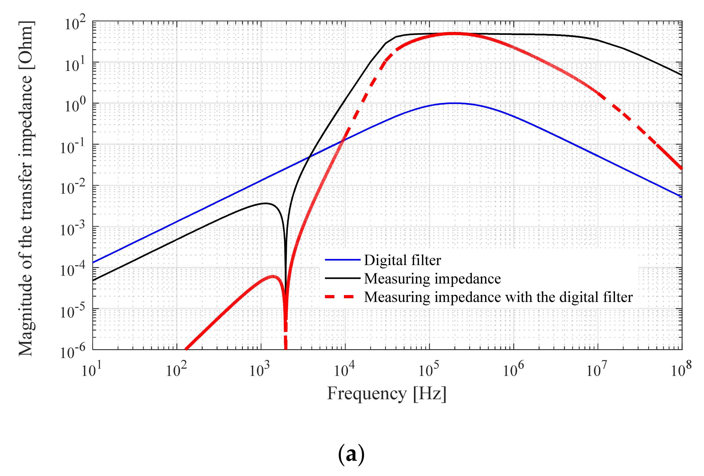Energies 14 02014 g007a Energies 14 02014 g007a
