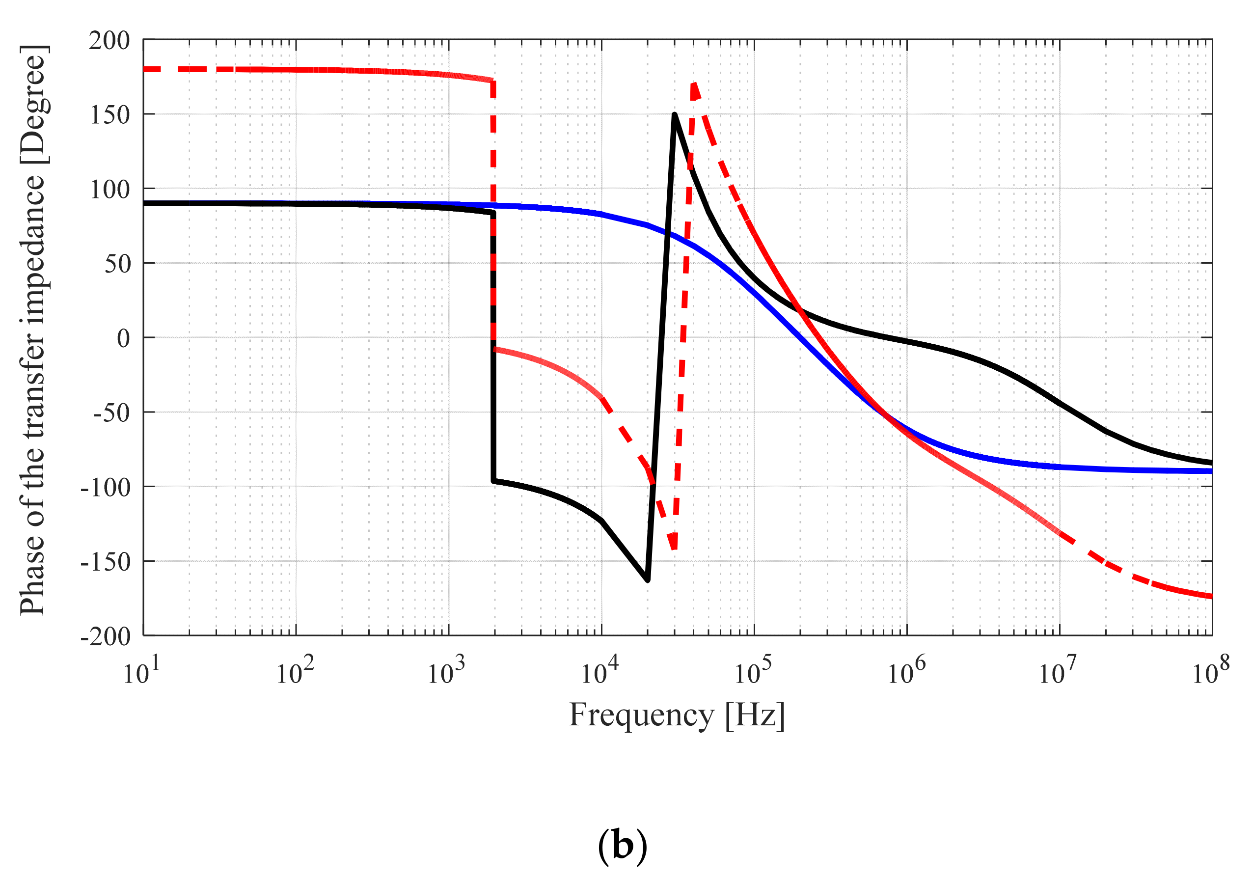 Energies 14 02014 g007b Energies 14 02014 g007b