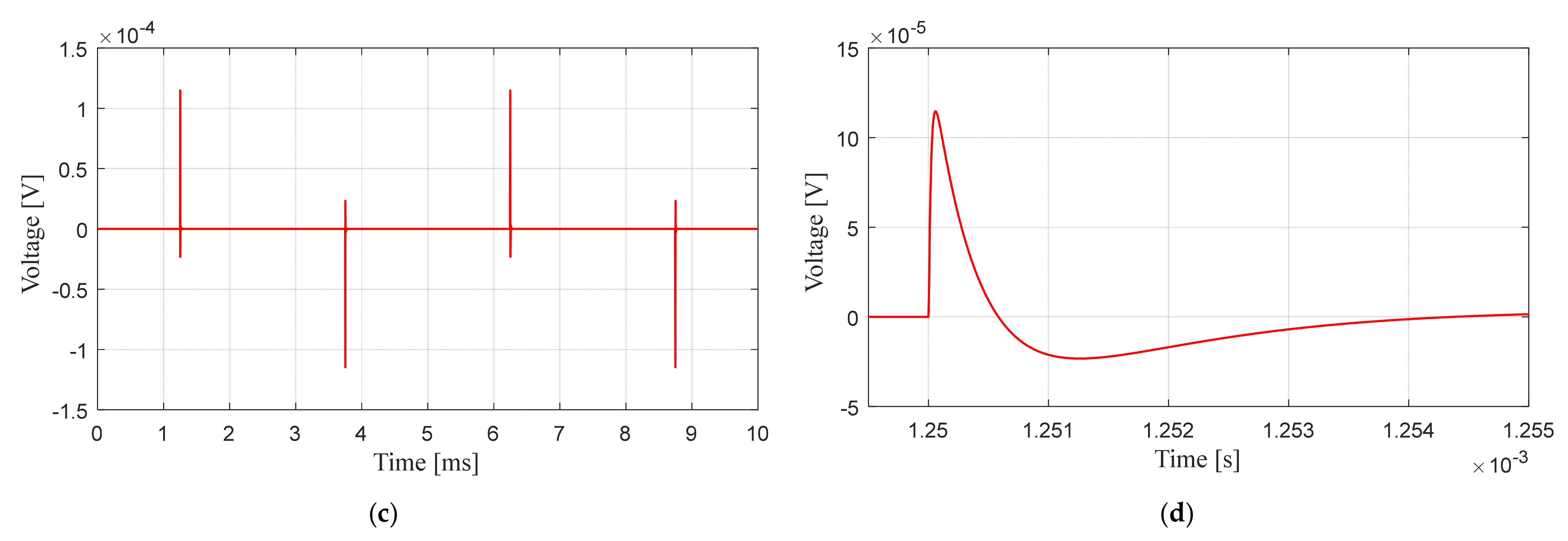Energies 14 02014 g010b Energies 14 02014 g010b