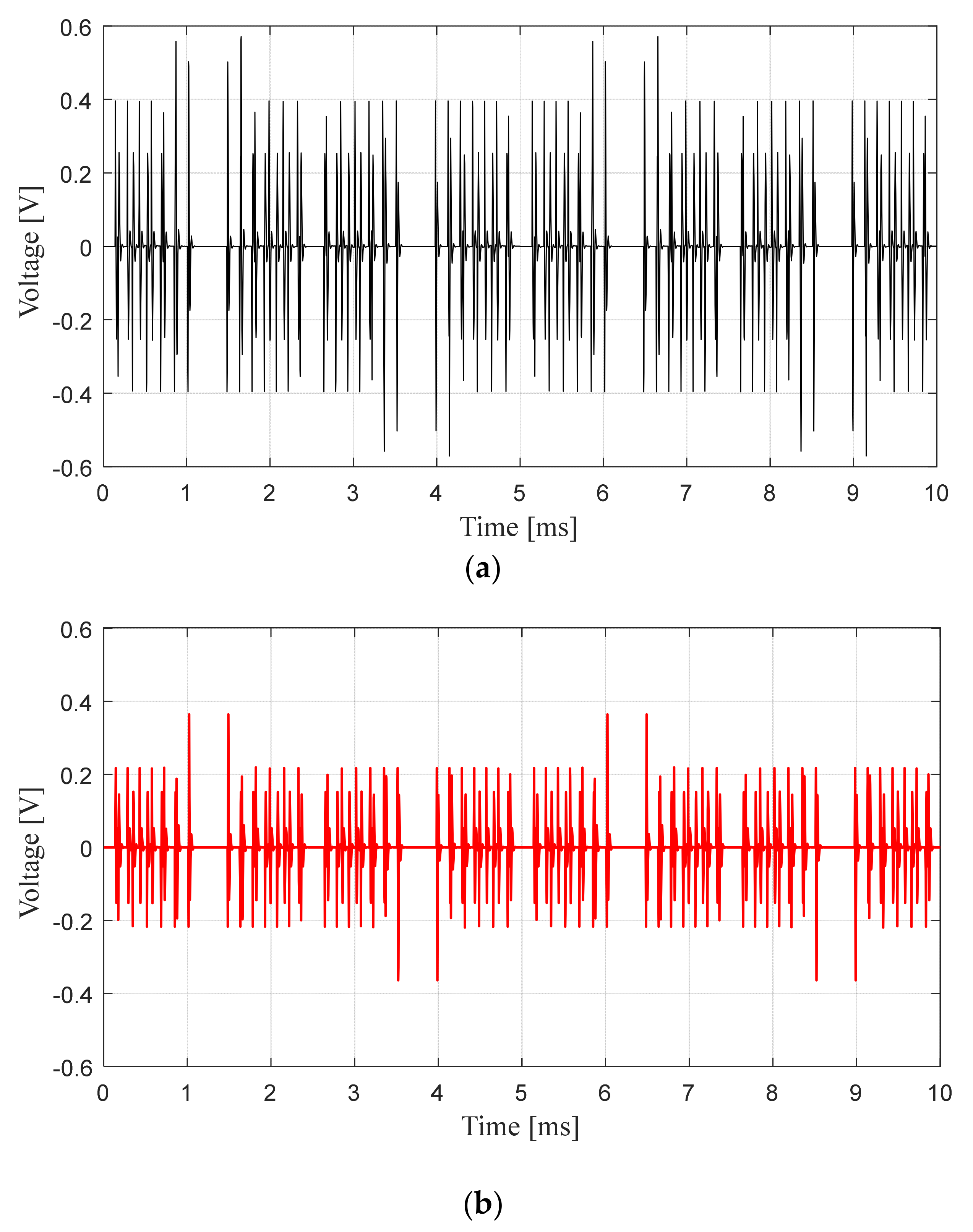 Energies 14 02014 g012 Energies 14 02014 g012