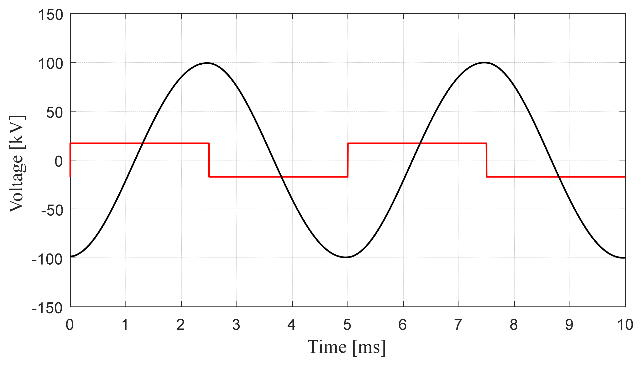 Energies 14 02014 g015 Energies 14 02014 g015