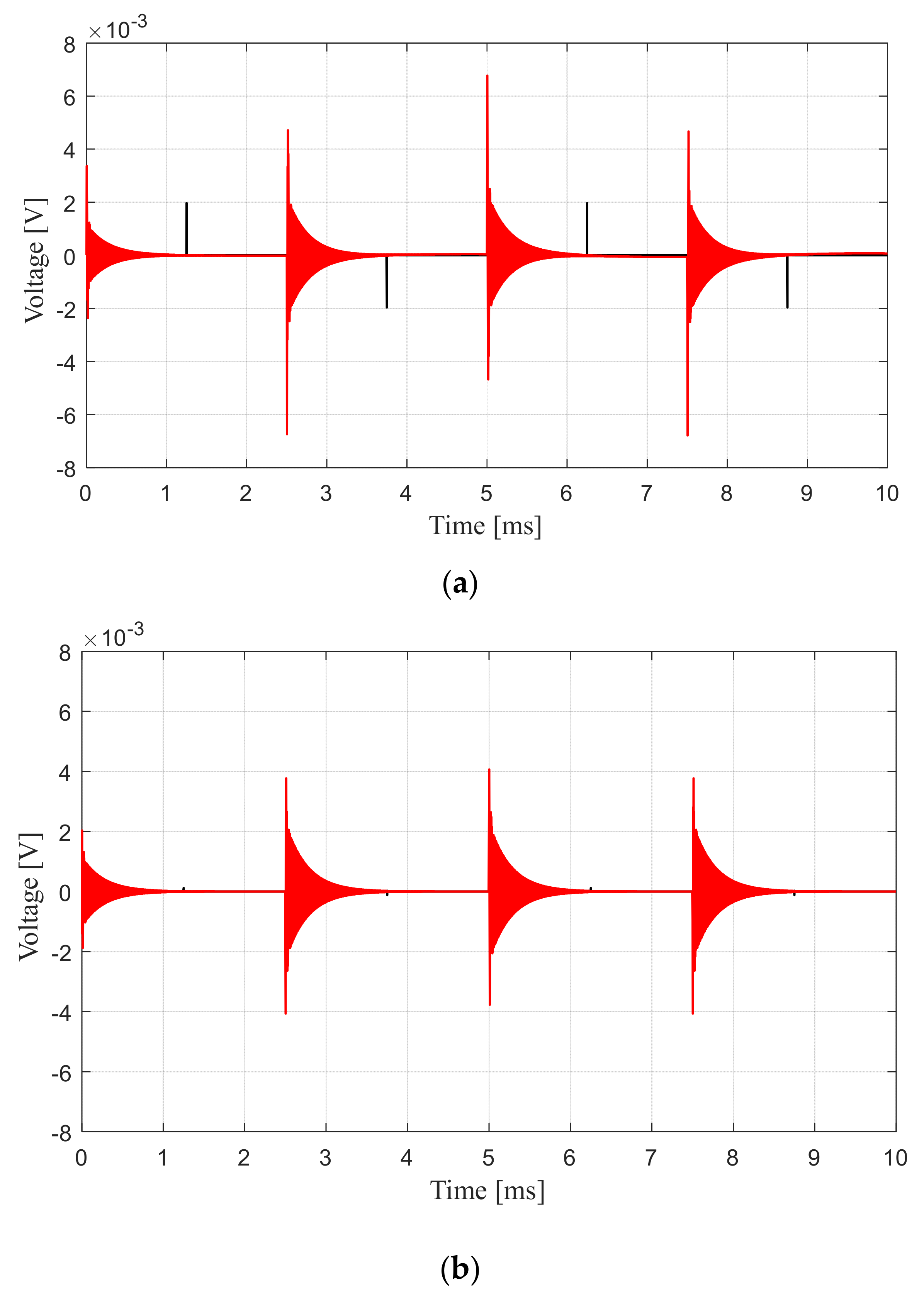 Energies 14 02014 g016 Energies 14 02014 g016