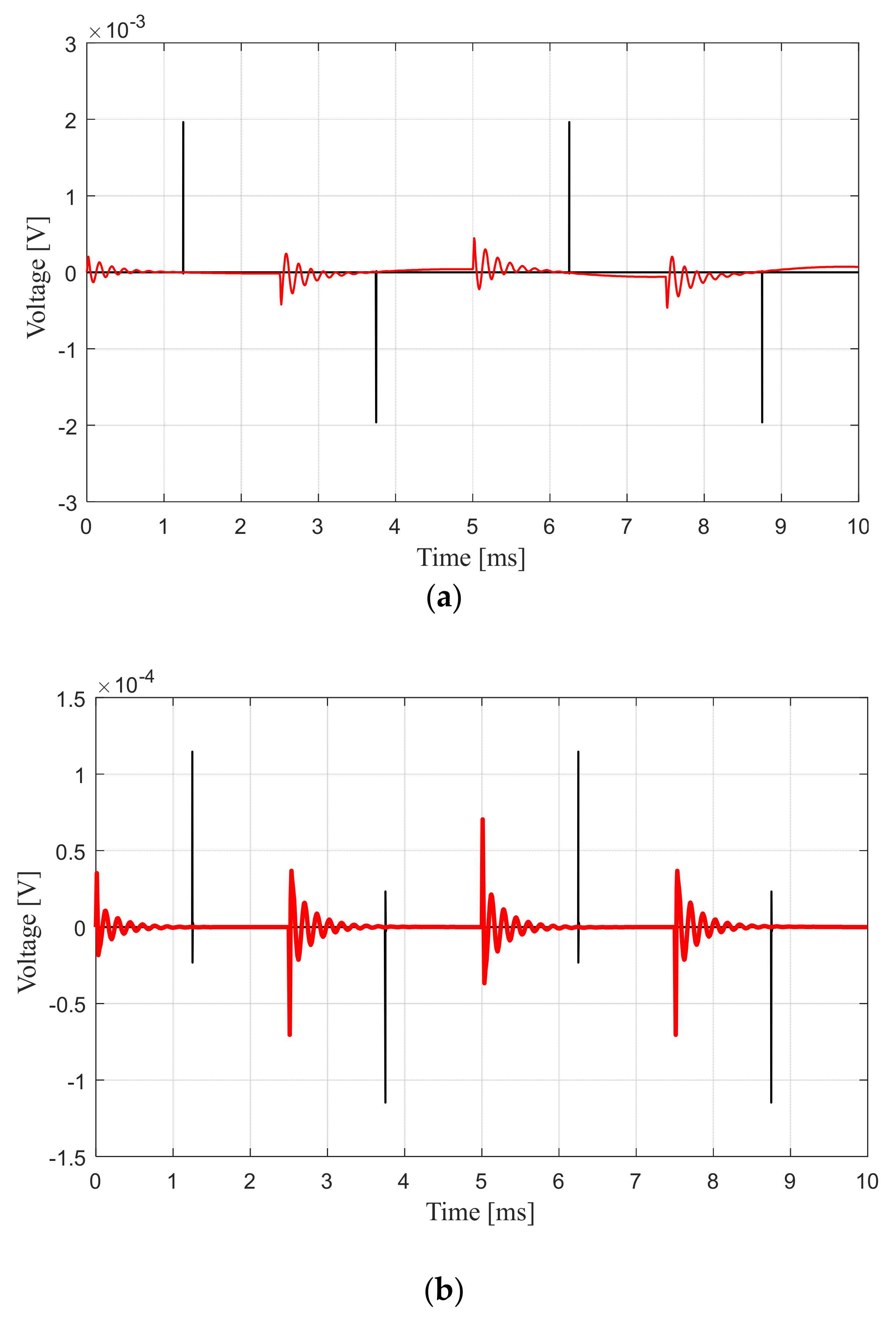 Energies 14 02014 g017 Energies 14 02014 g017