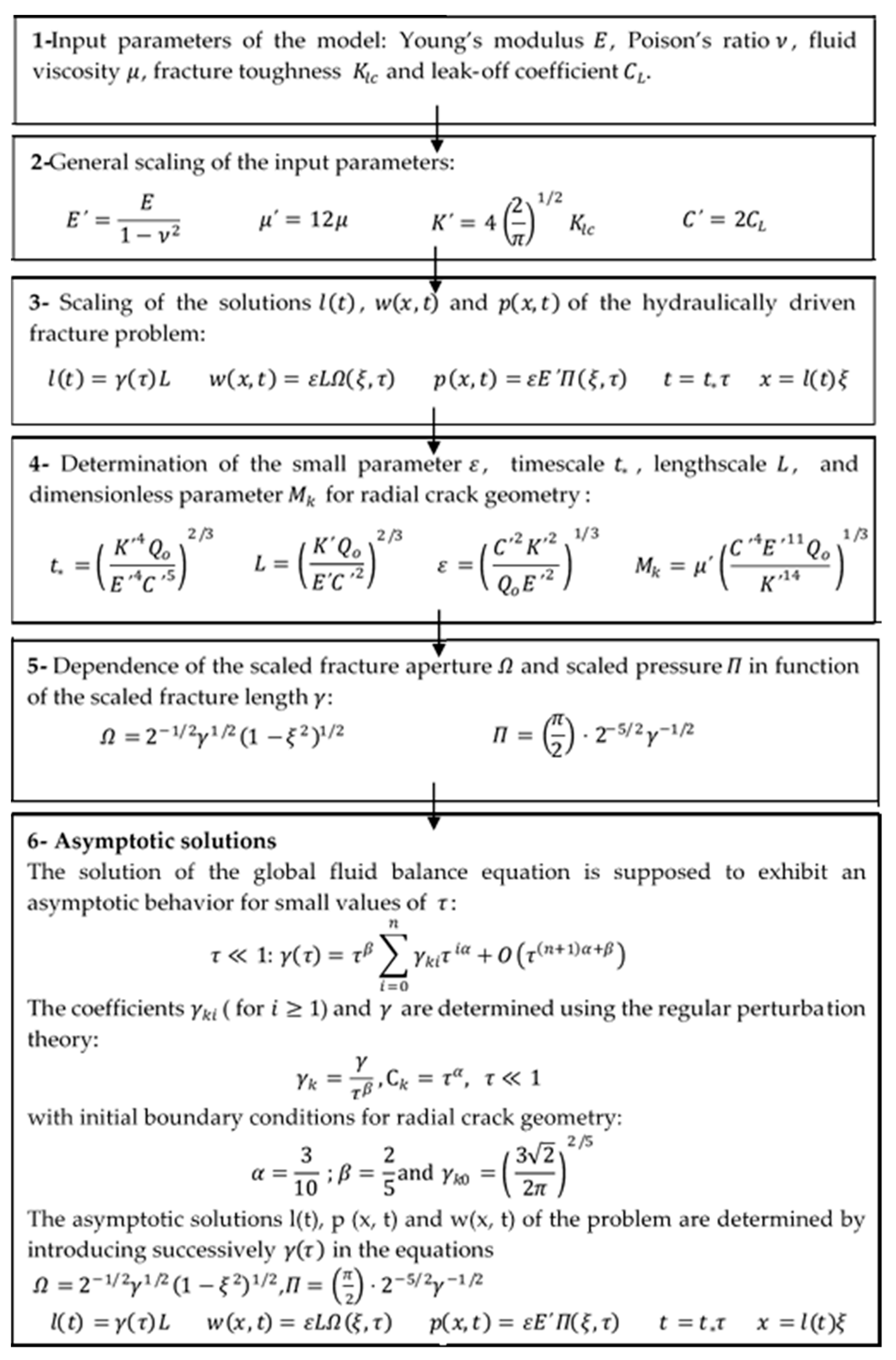 Energies 14 02015 g003