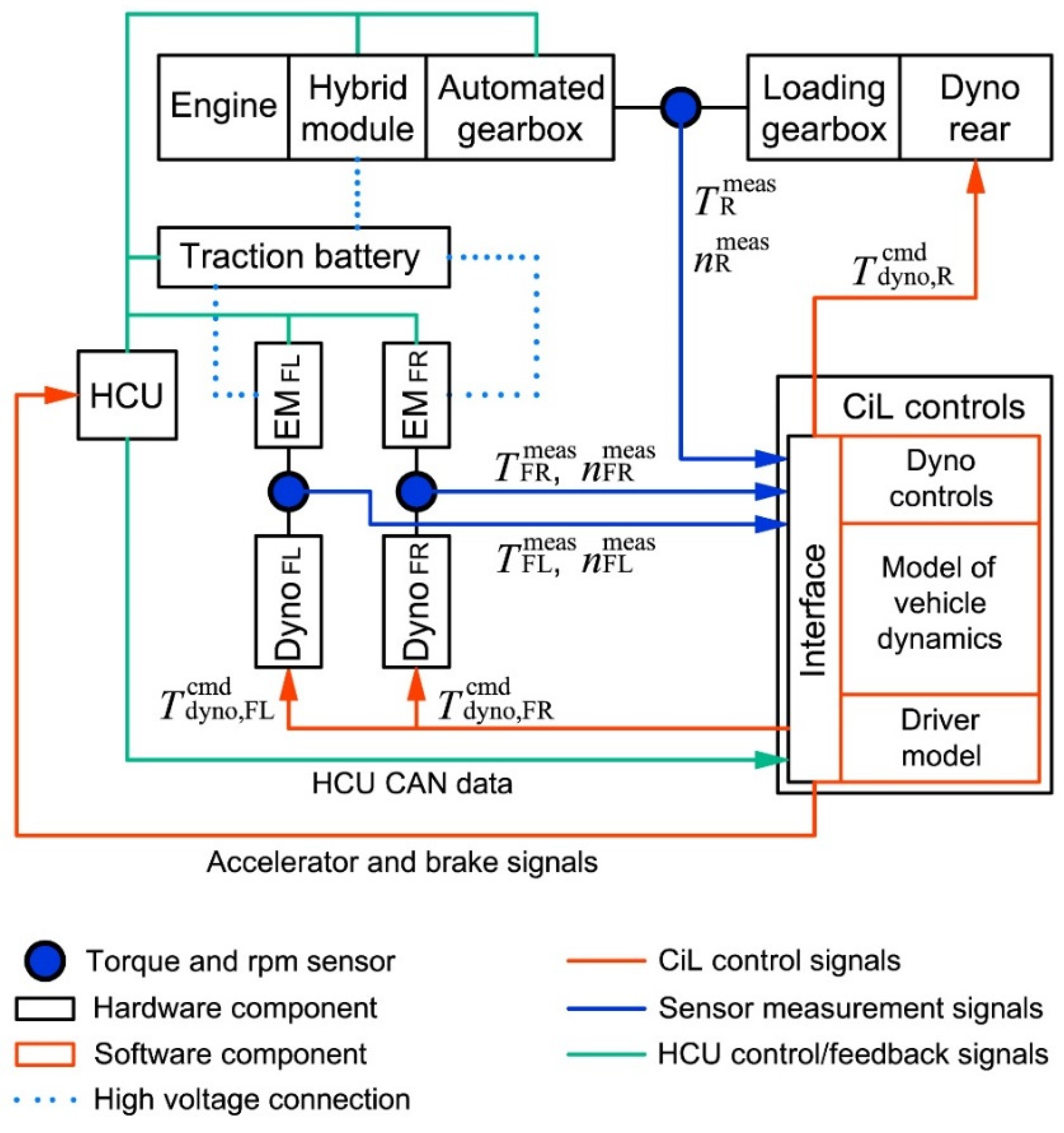 Energies 14 02017 g004