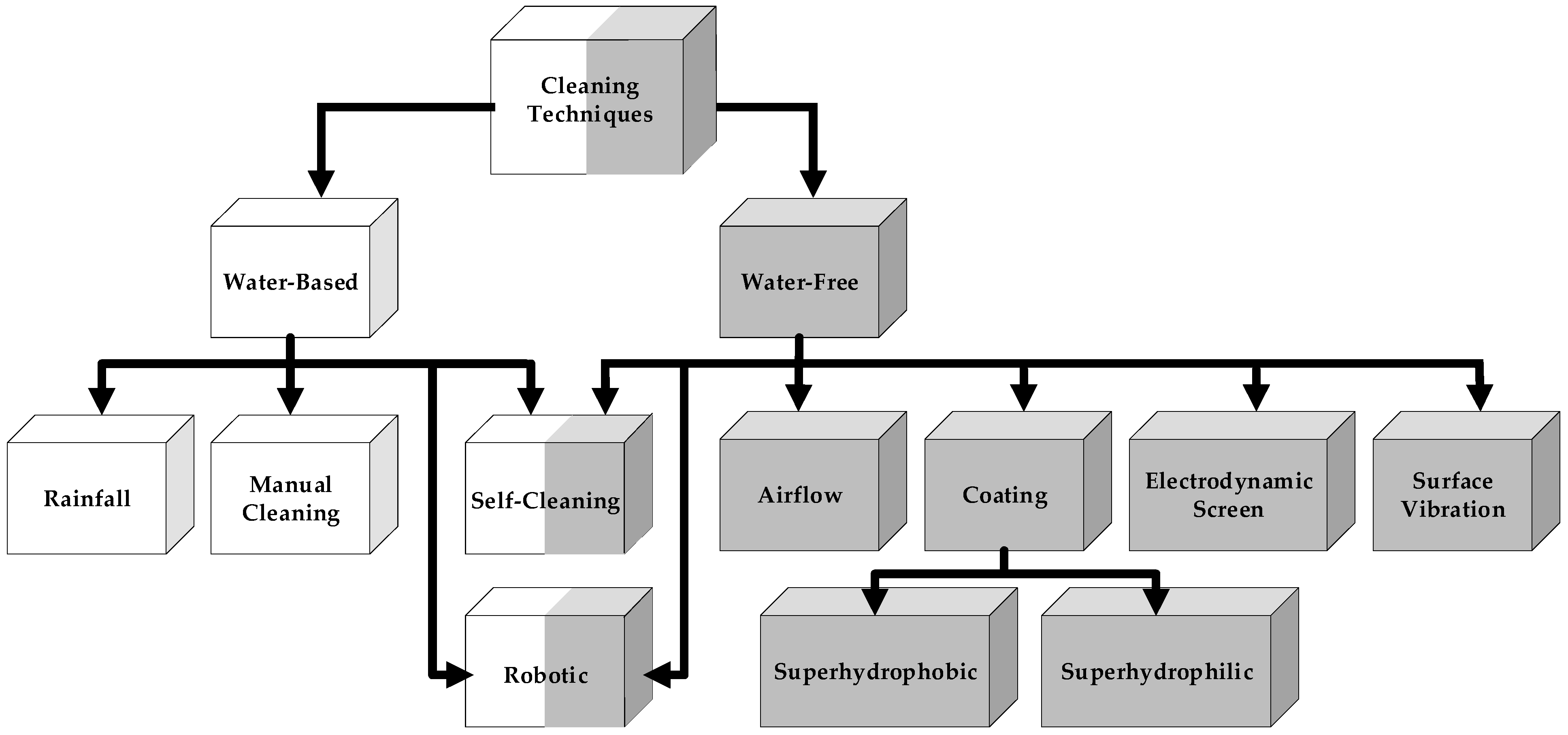 Energies 14 02018 g008
