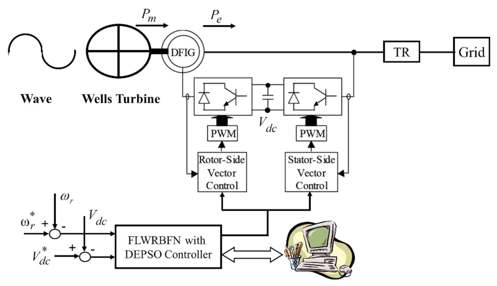 Energies 14 02027 g001
