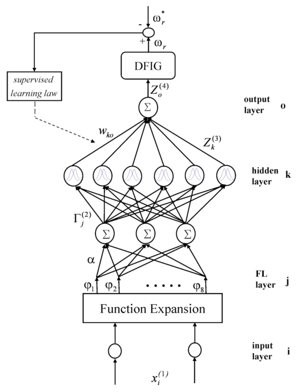 Energies 14 02027 g002