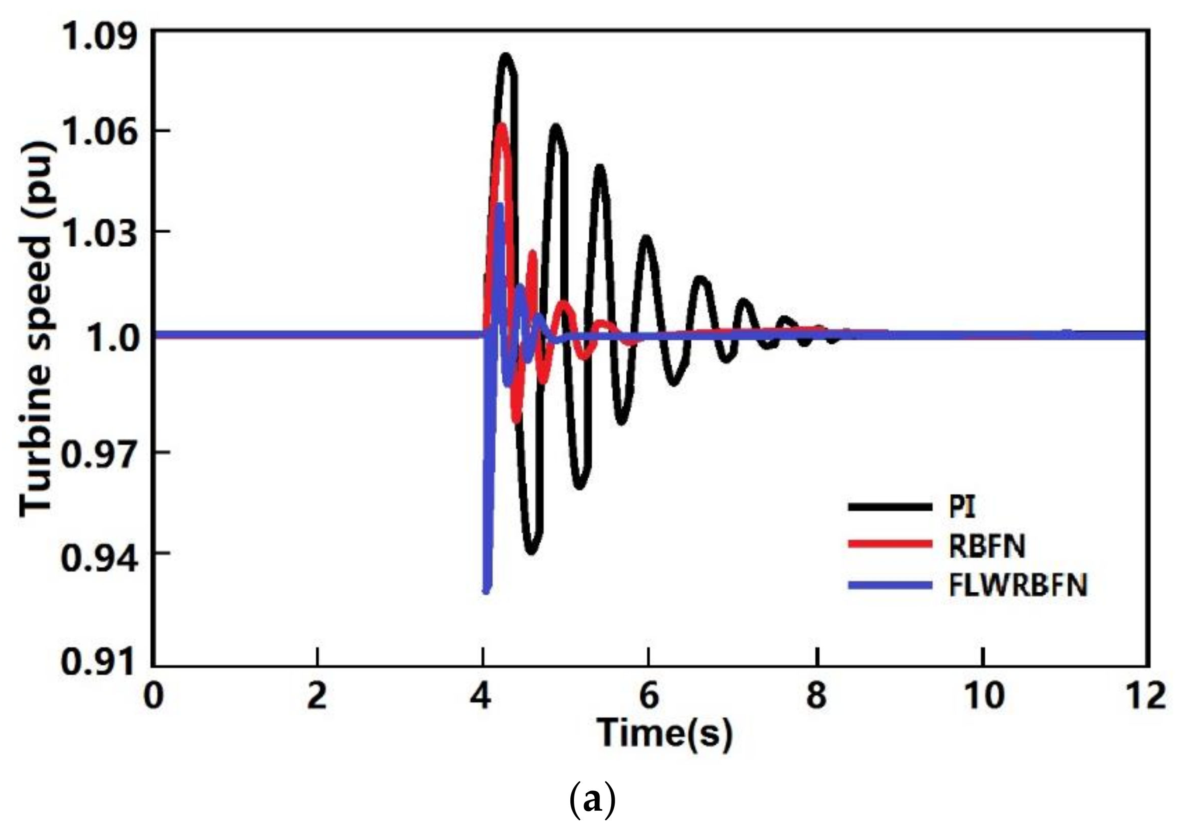 Energies 14 02027 g005a