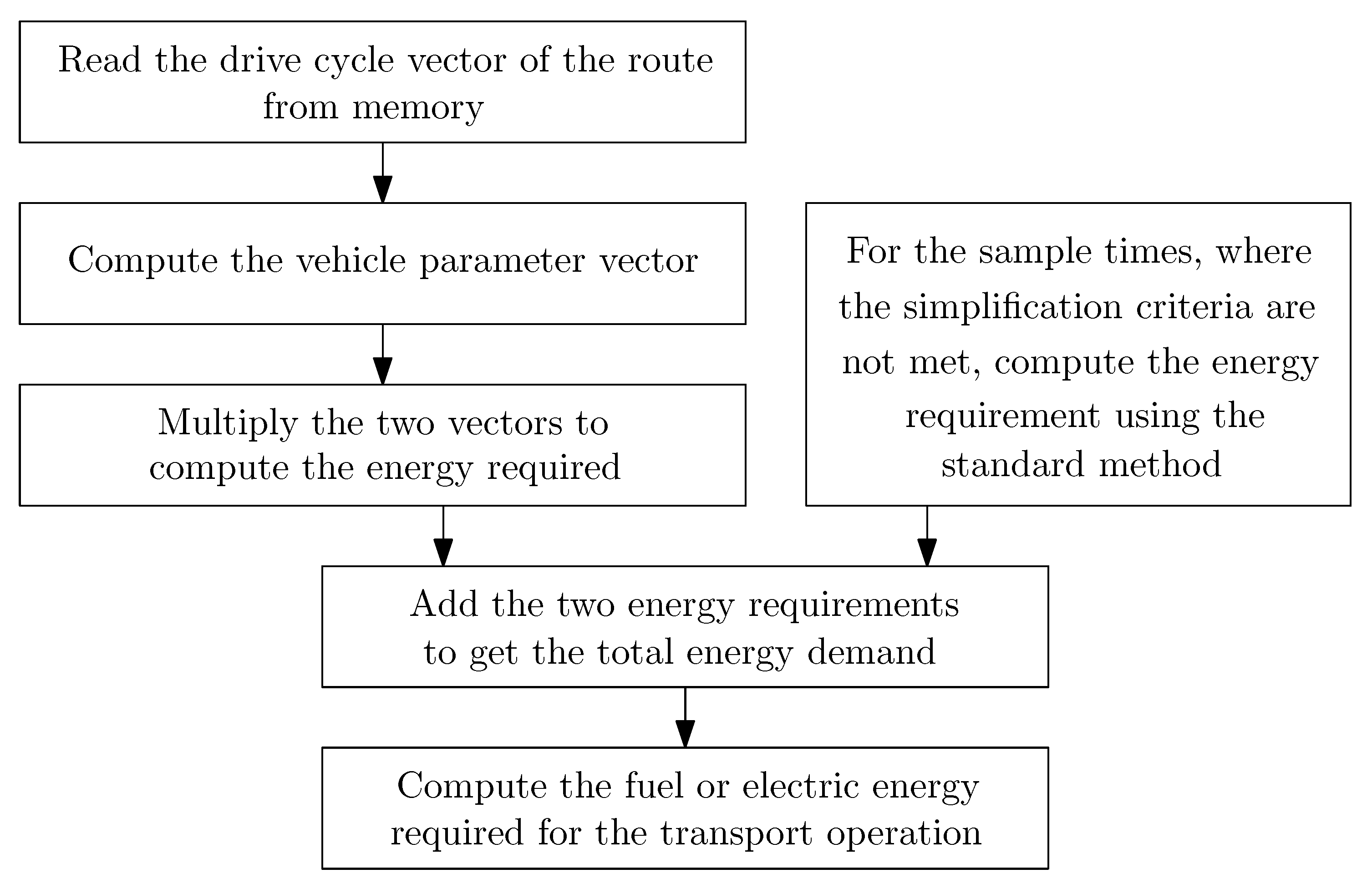 Energies 14 02031 g002
