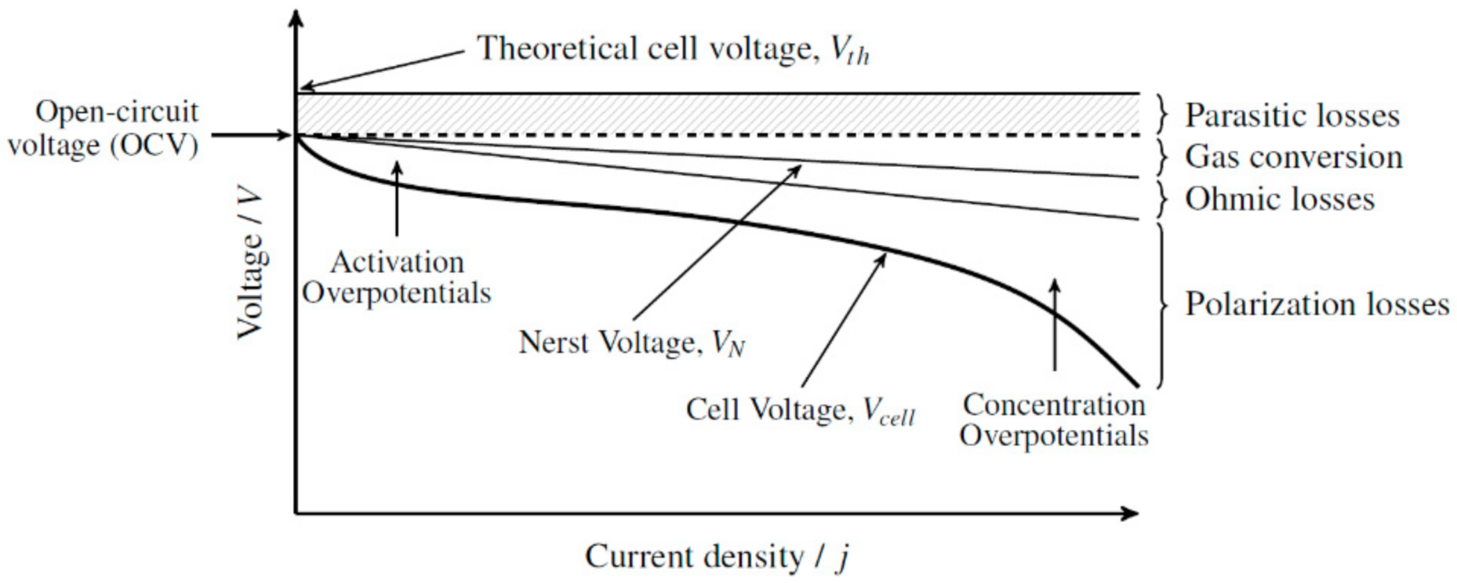 Energies 14 02038 g002