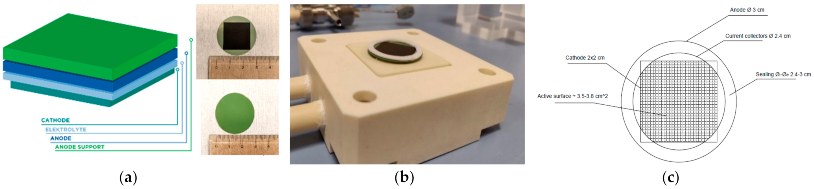 Energies 14 02038 g005