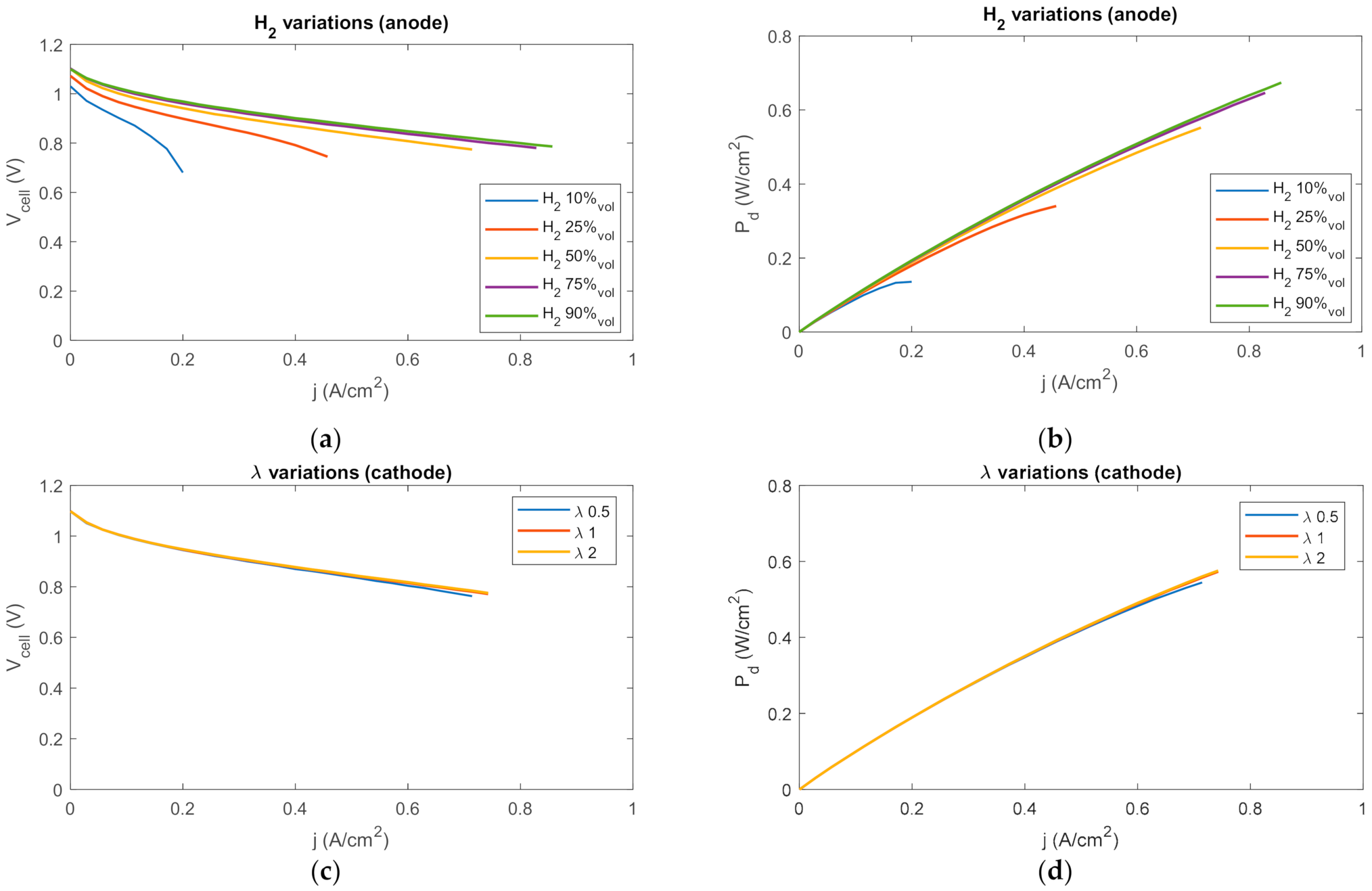Energies 14 02038 g006a