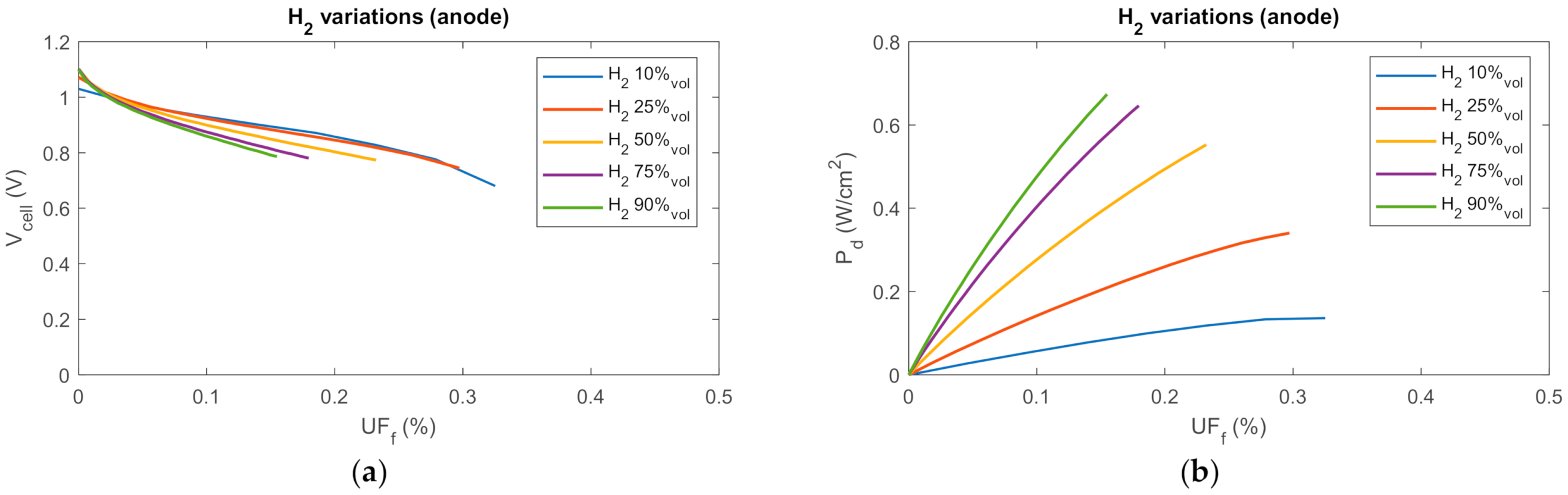 Energies 14 02038 g007a