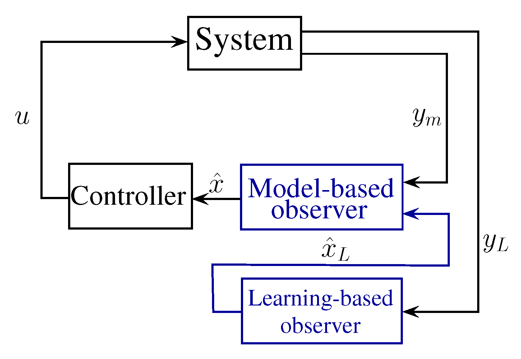 Energies 14 02039 g001