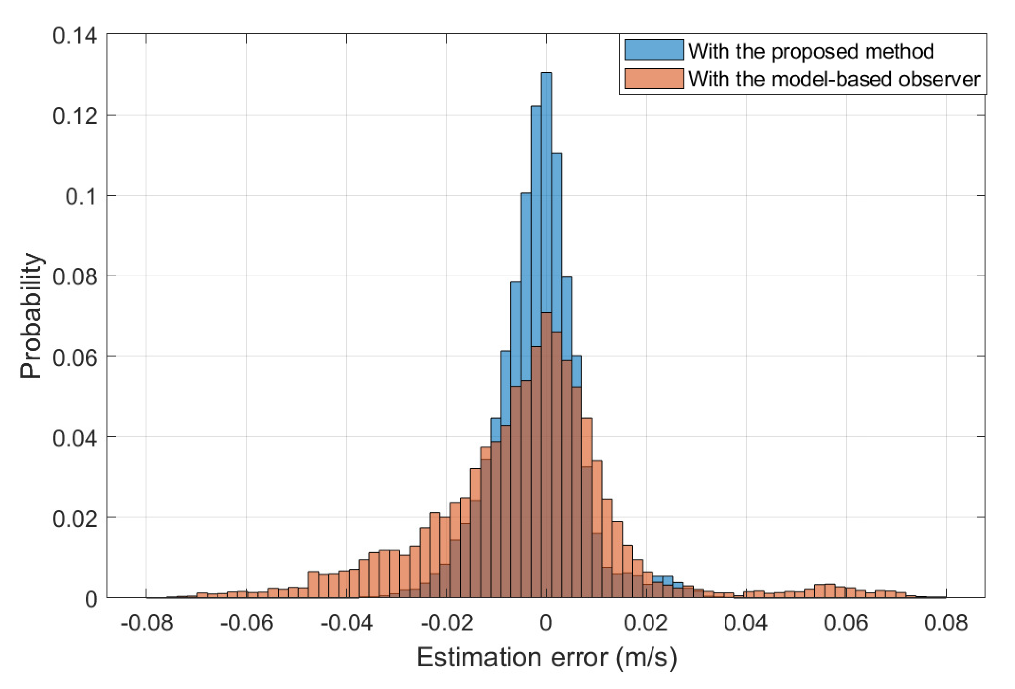 Energies 14 02039 g009