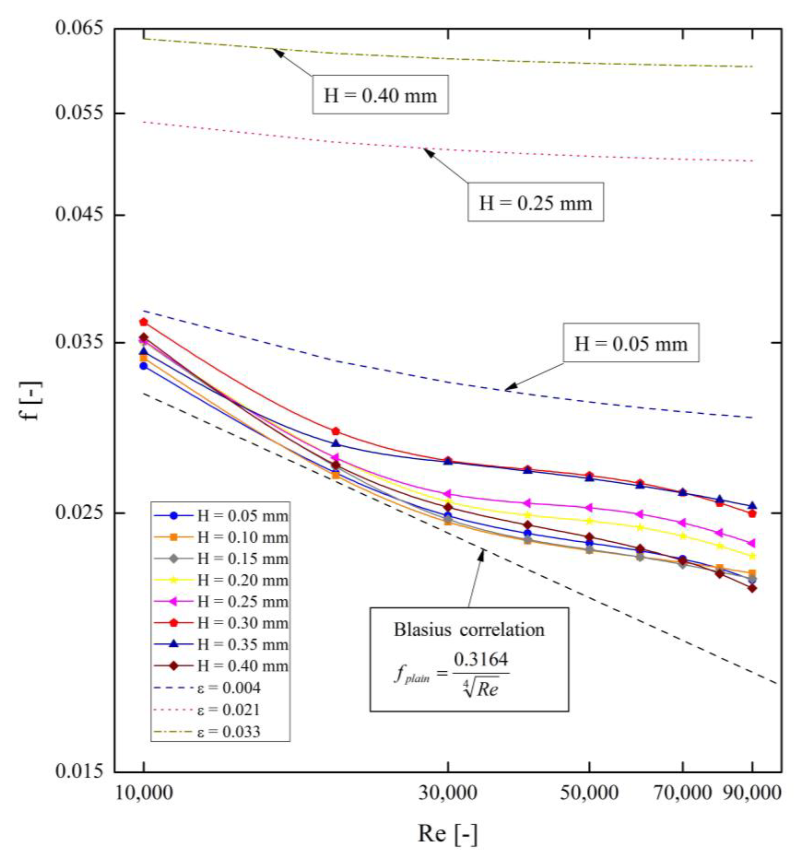 Energies 14 02048 g009 Energies 14 02048 g009