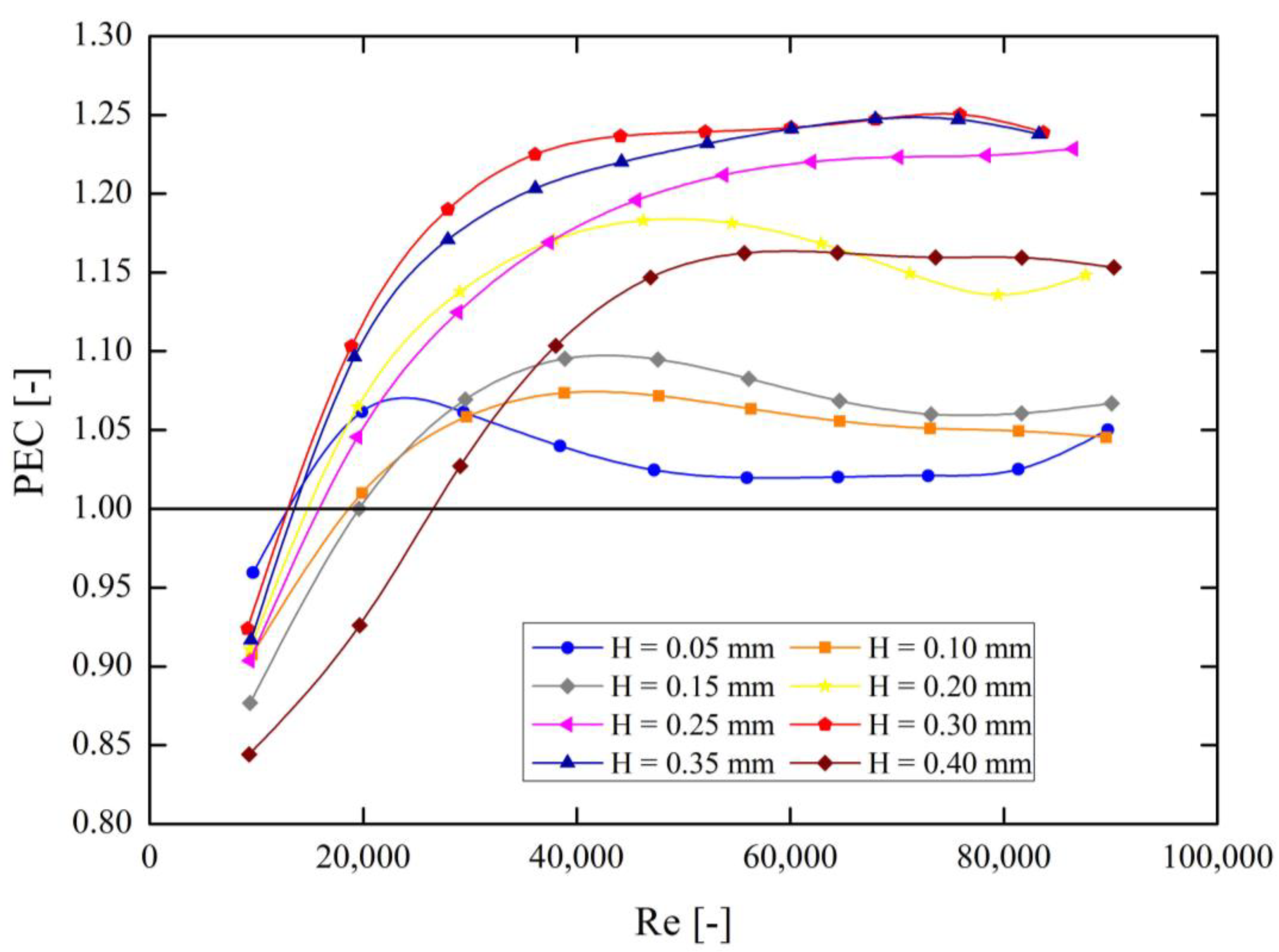 Energies 14 02048 g012 Energies 14 02048 g012