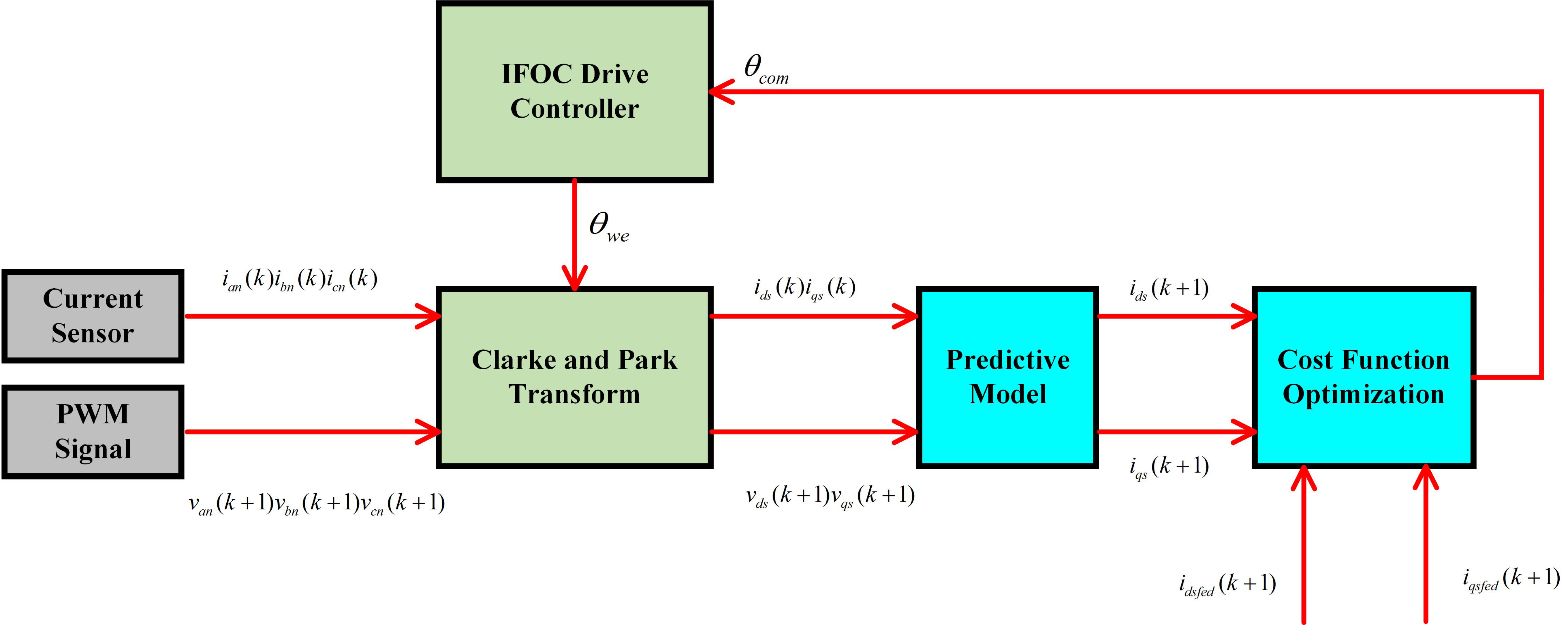 Energies 14 02049 g002 Energies 14 02049 g002