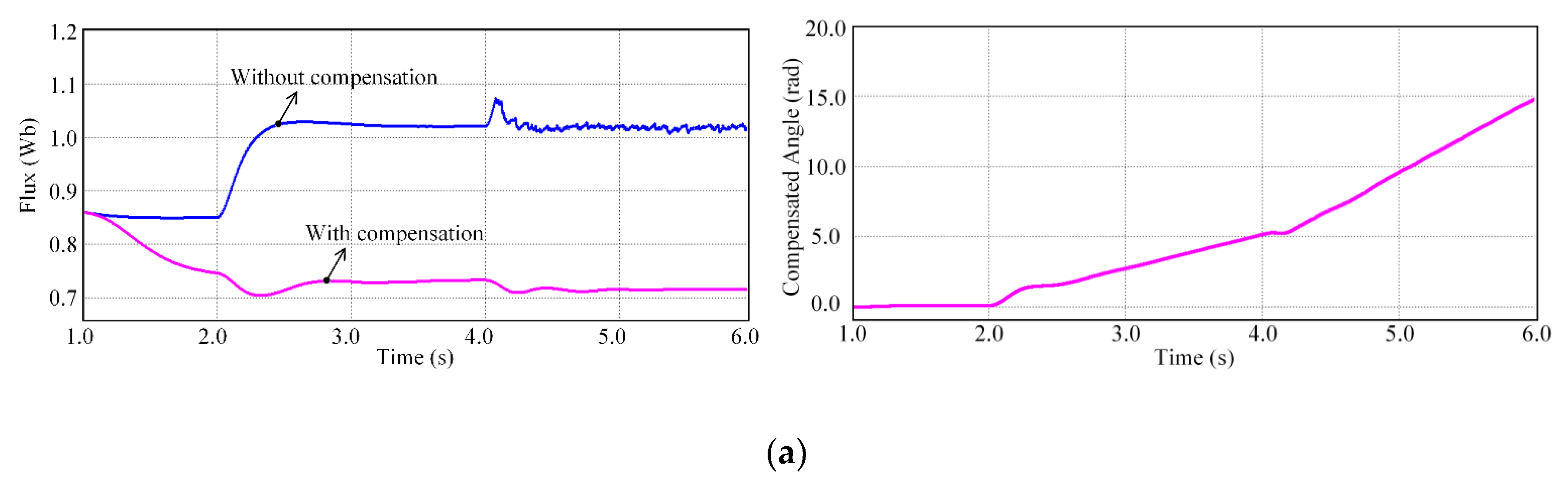 Energies 14 02049 g005a Energies 14 02049 g005a