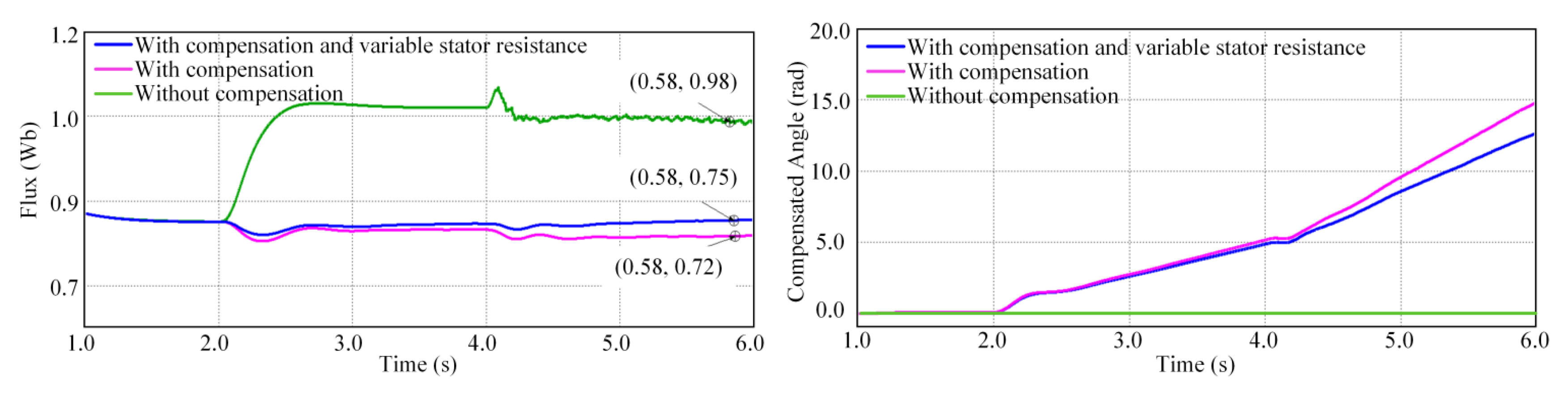 Energies 14 02049 g006 Energies 14 02049 g006