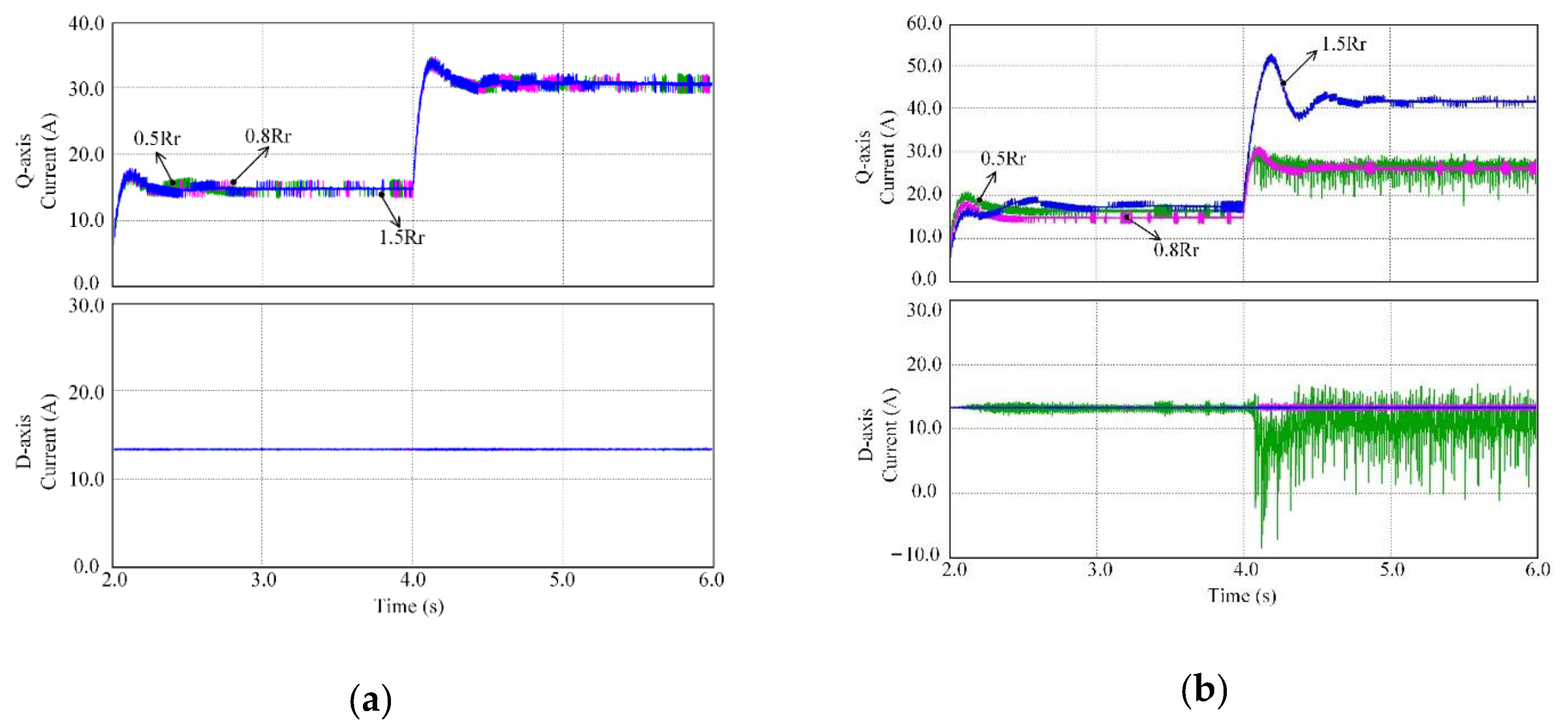 Energies 14 02049 g007 Energies 14 02049 g007