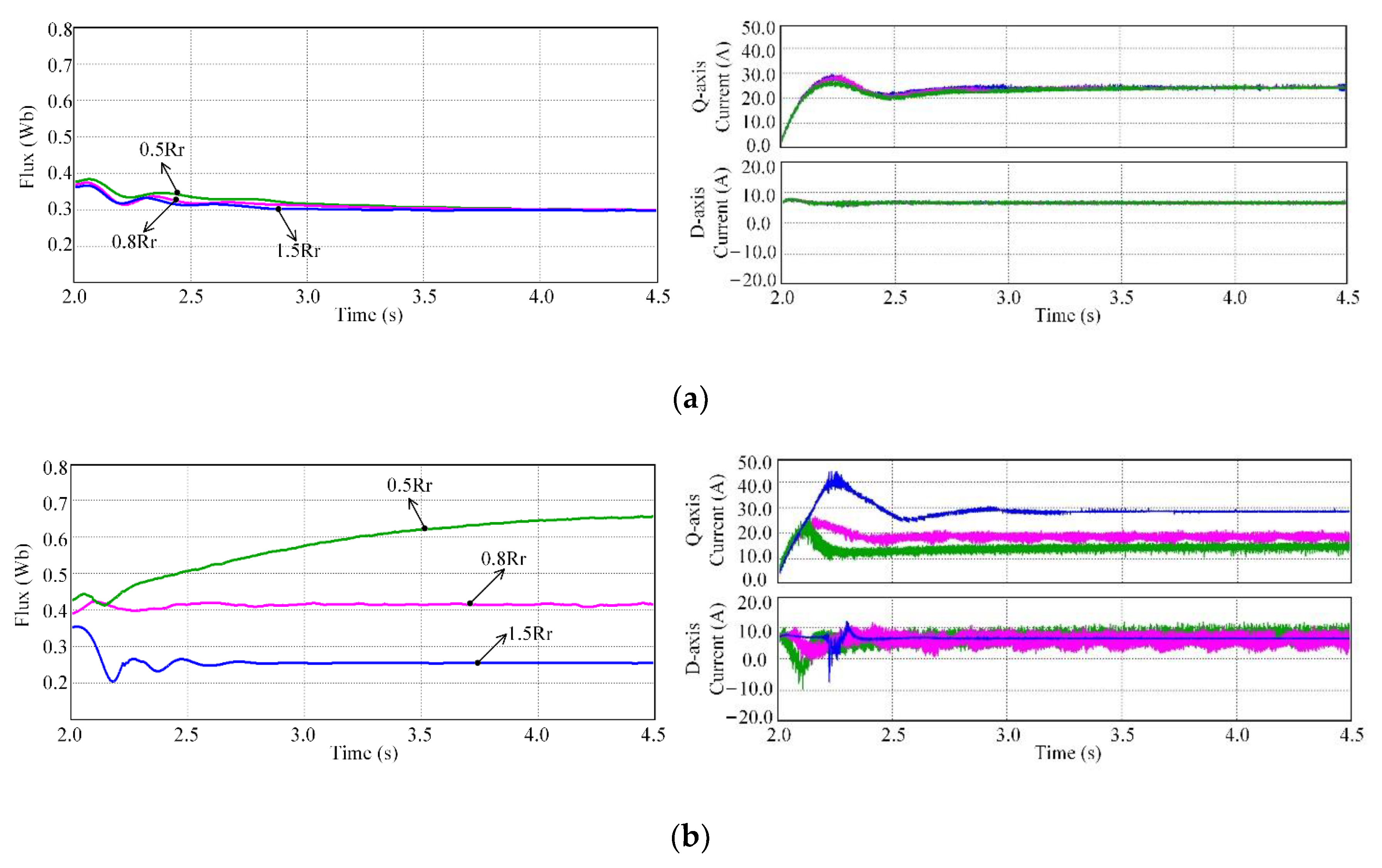 Energies 14 02049 g008 Energies 14 02049 g008
