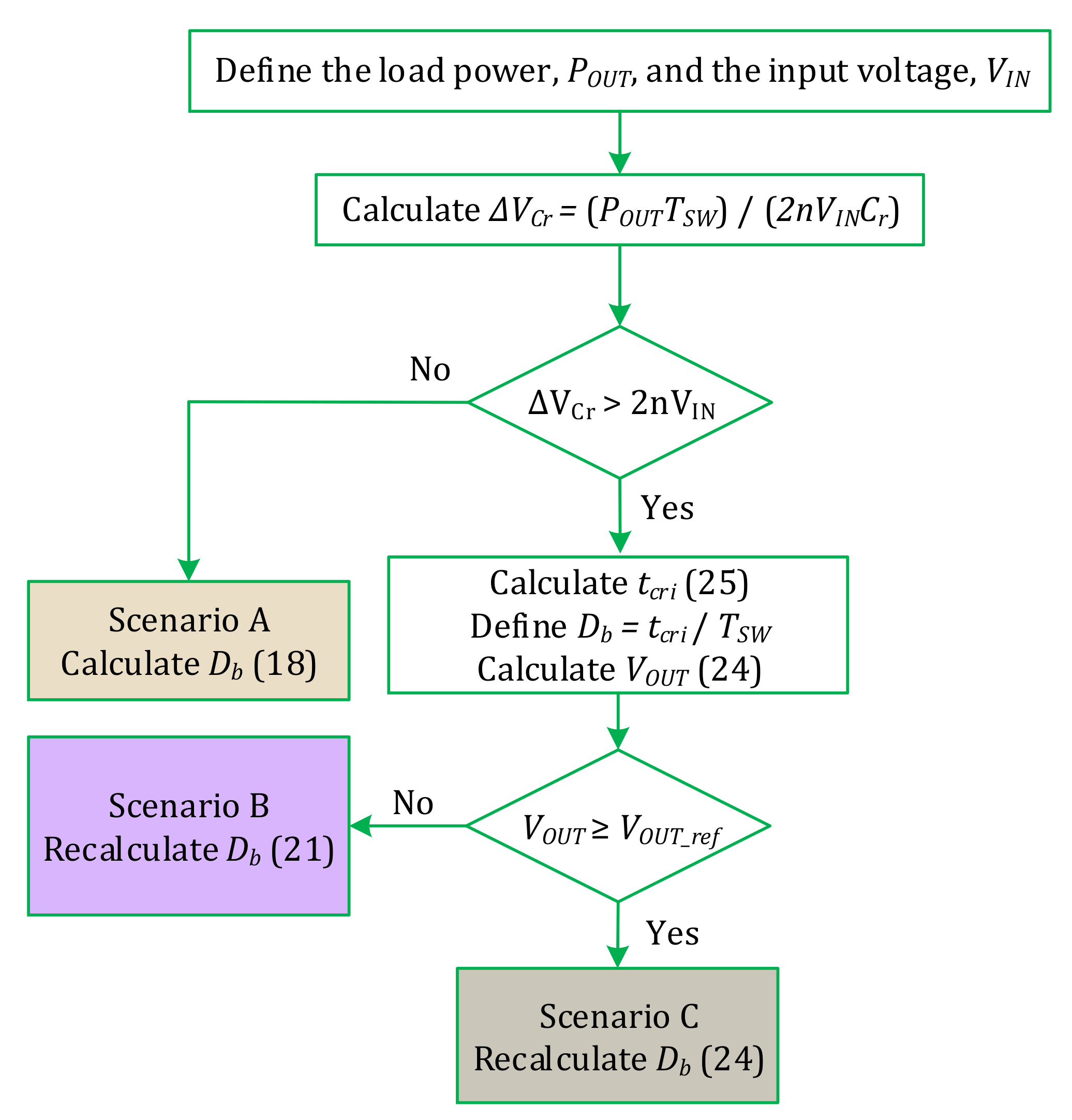 Energies 14 02051 g009 Energies 14 02051 g009