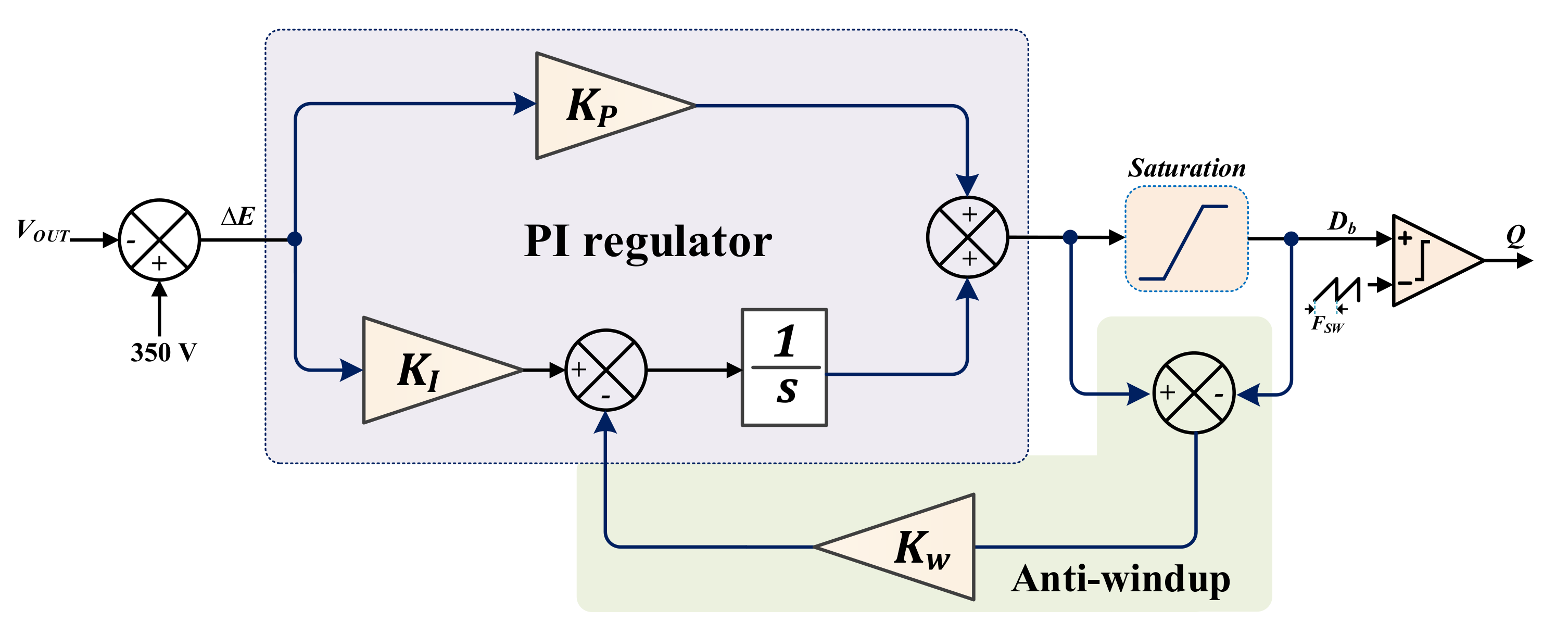 Energies 14 02051 g021 Energies 14 02051 g021