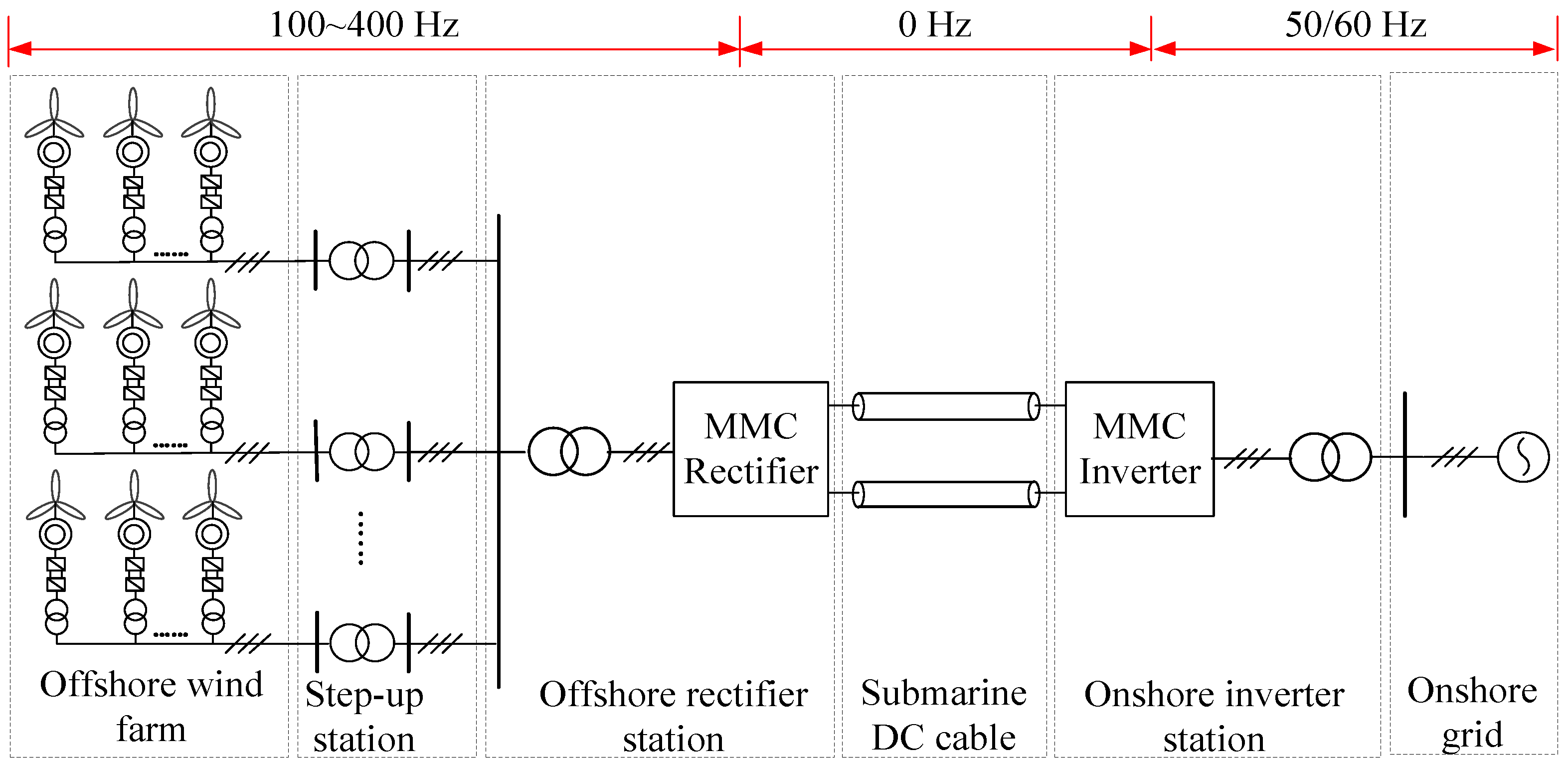 Energies 14 02058 g001
