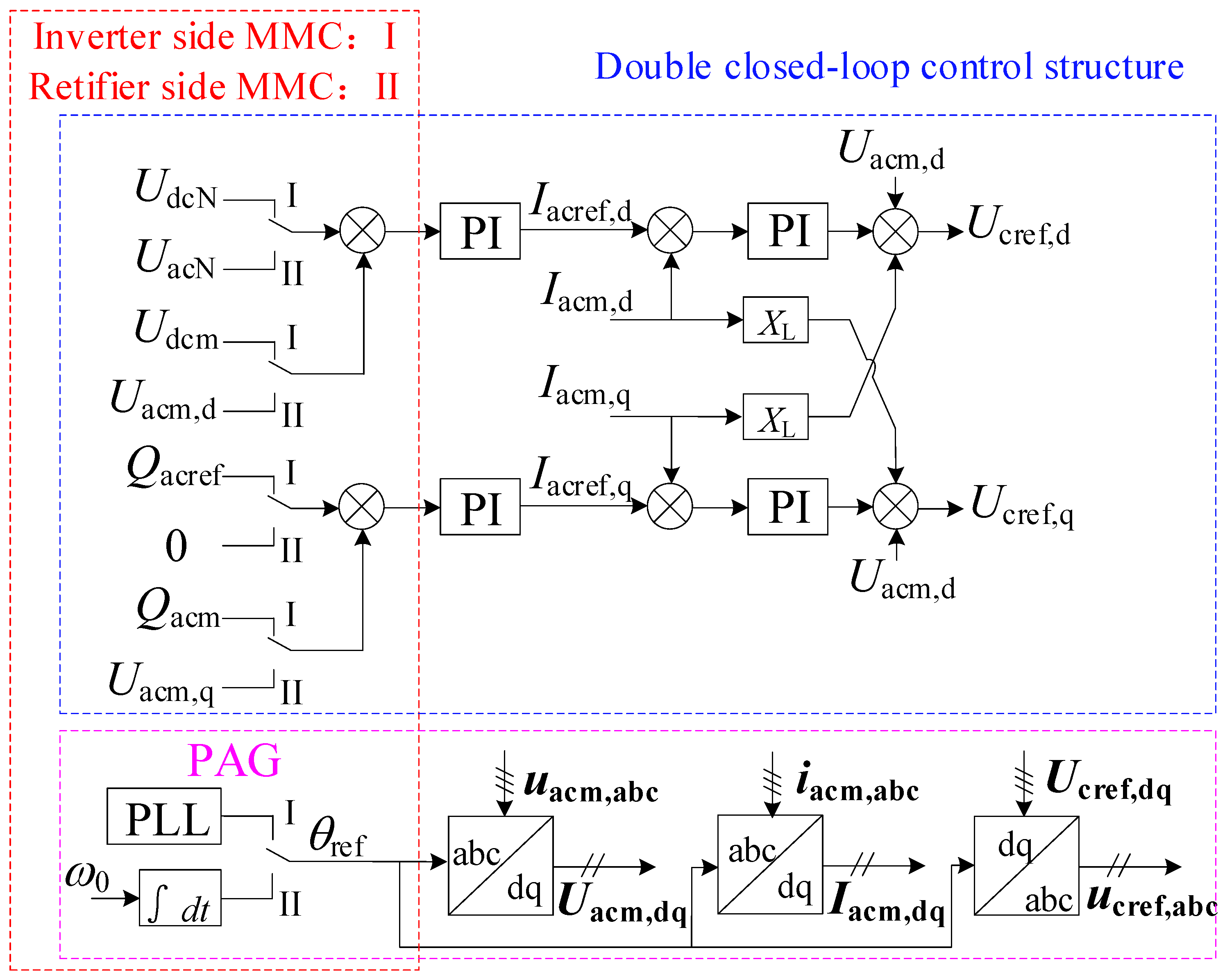Energies 14 02058 g002