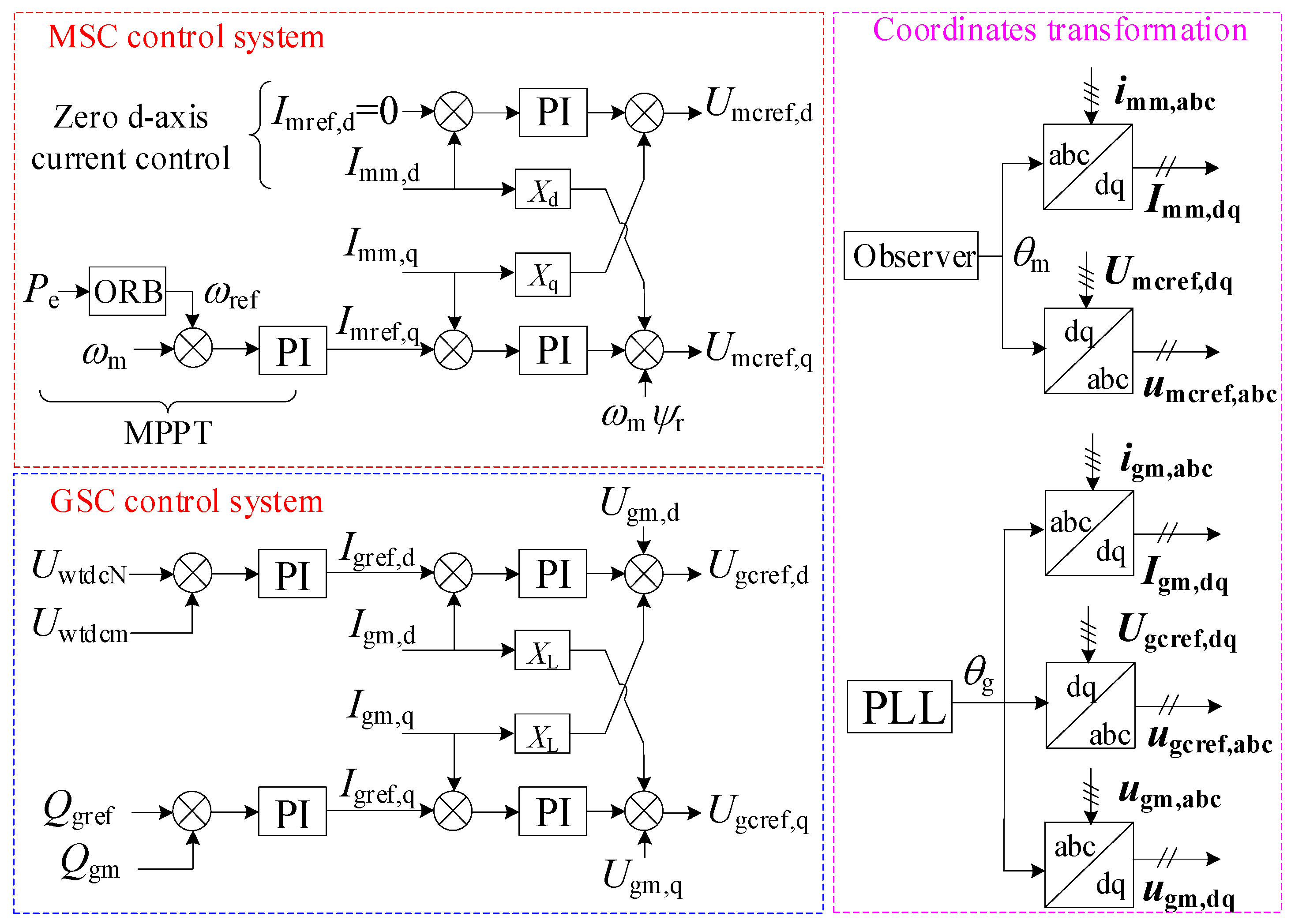 Energies 14 02058 g003