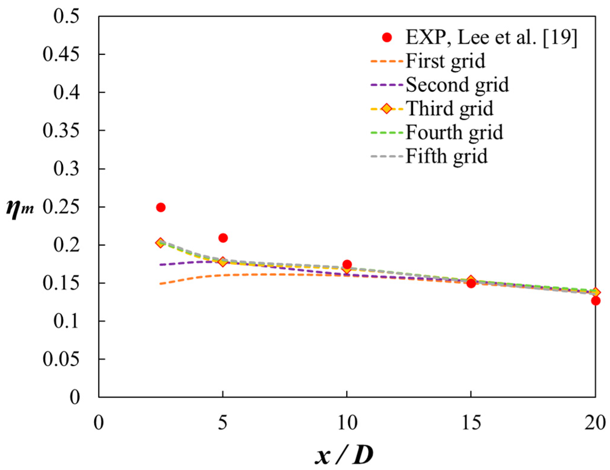 Energies 14 02063 g004
