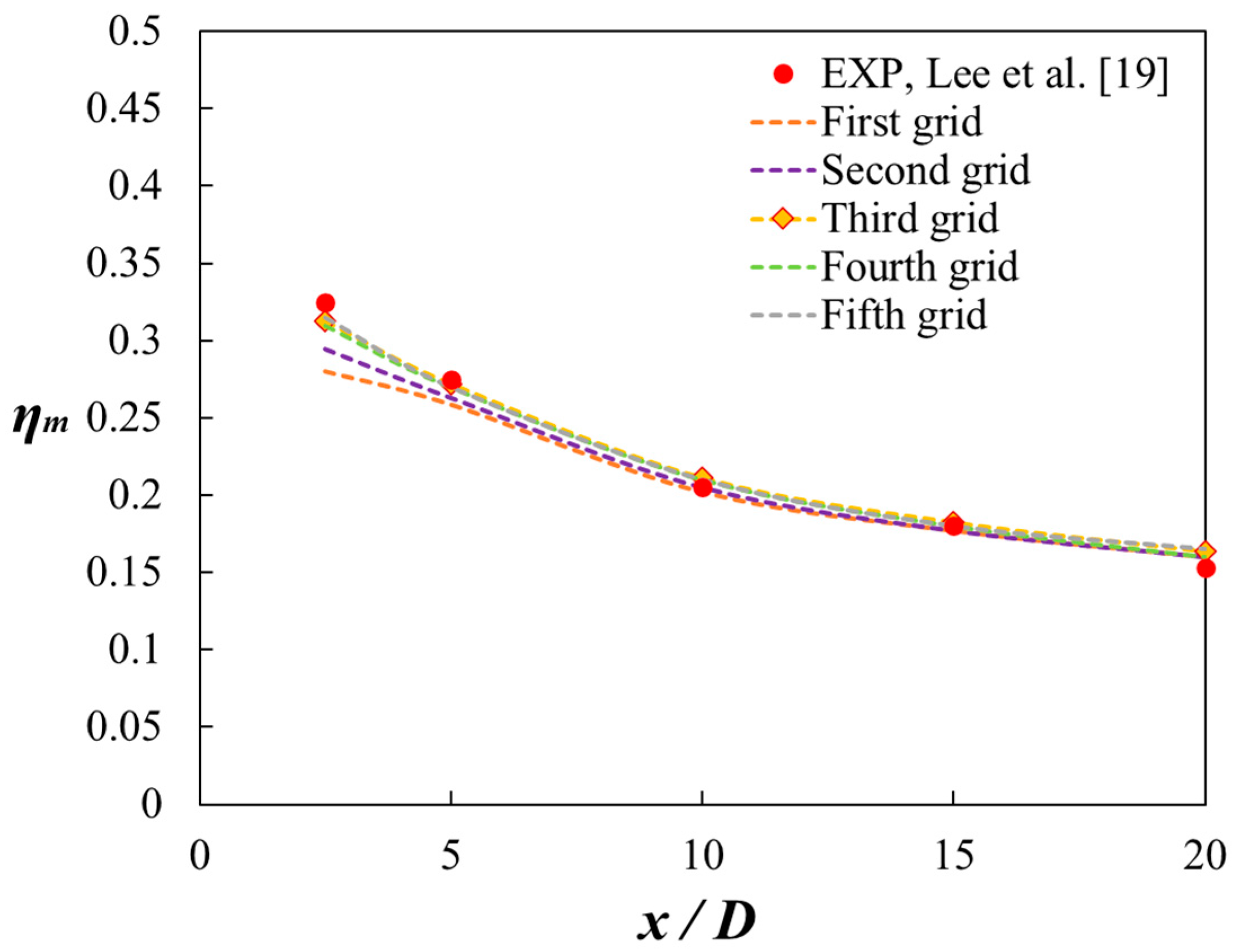 Energies 14 02063 g005