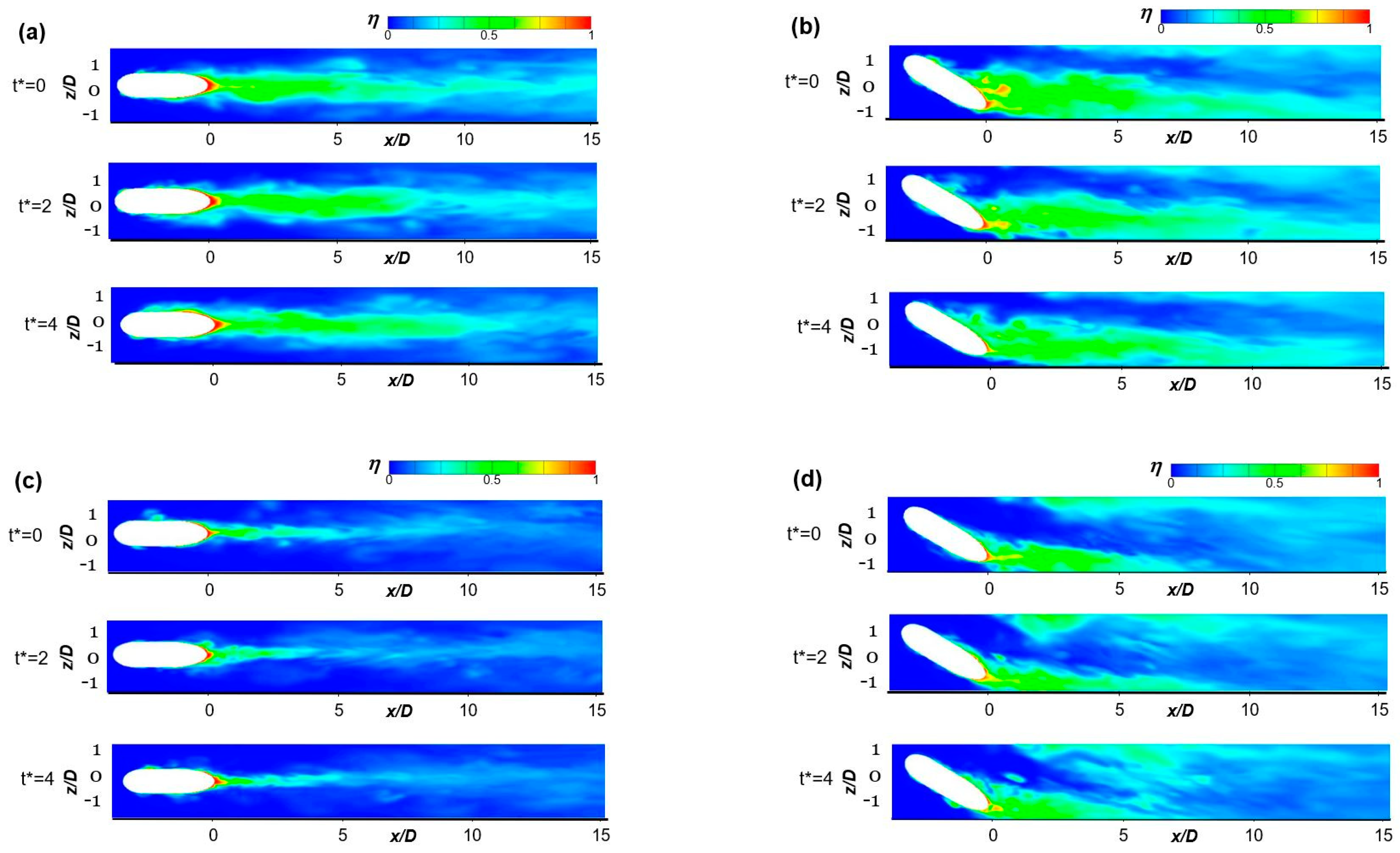 Energies 14 02063 g015