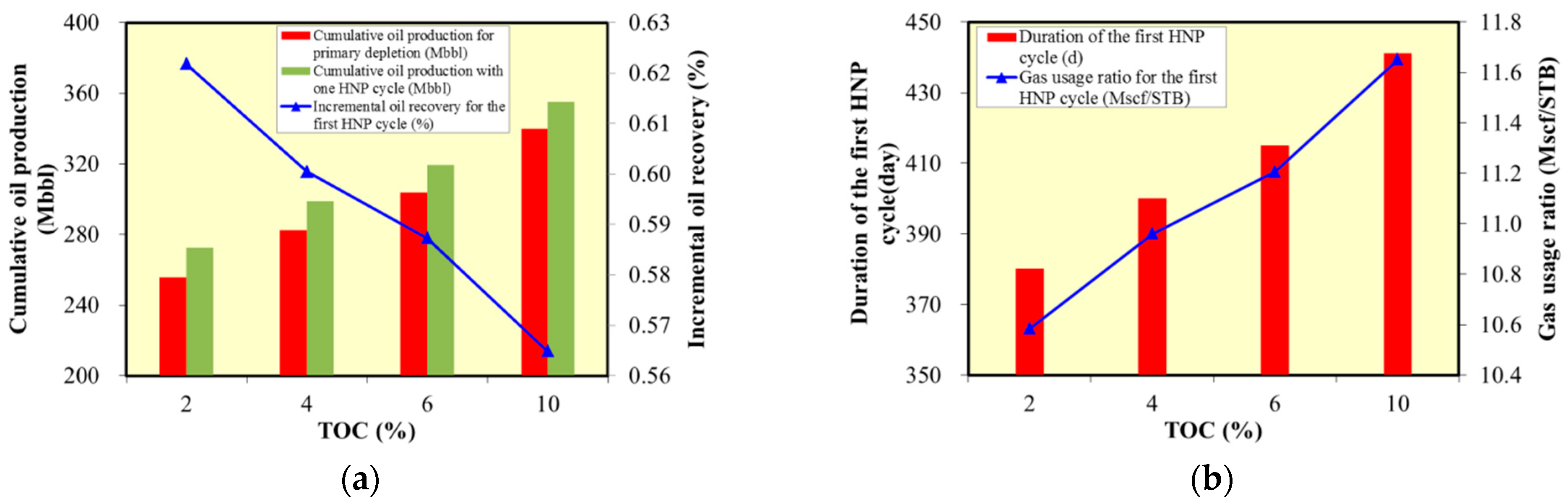 Energies 14 02070 g007