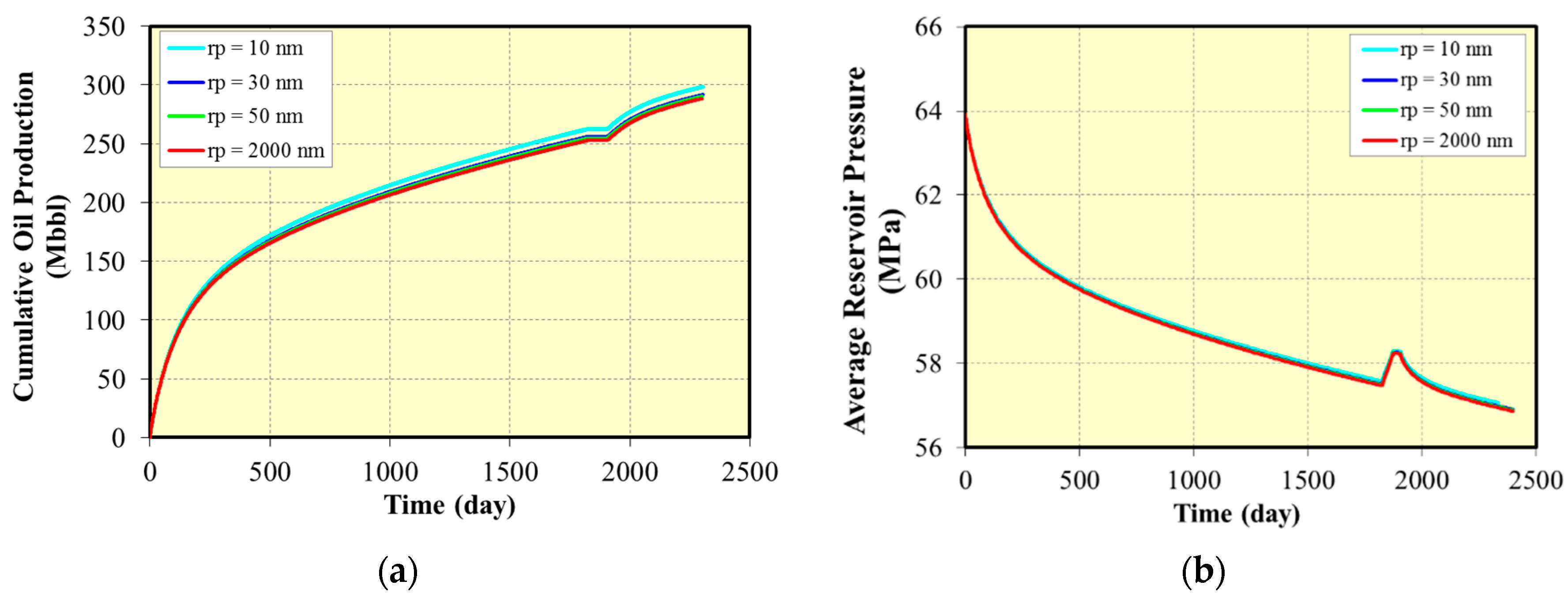 Energies 14 02070 g008