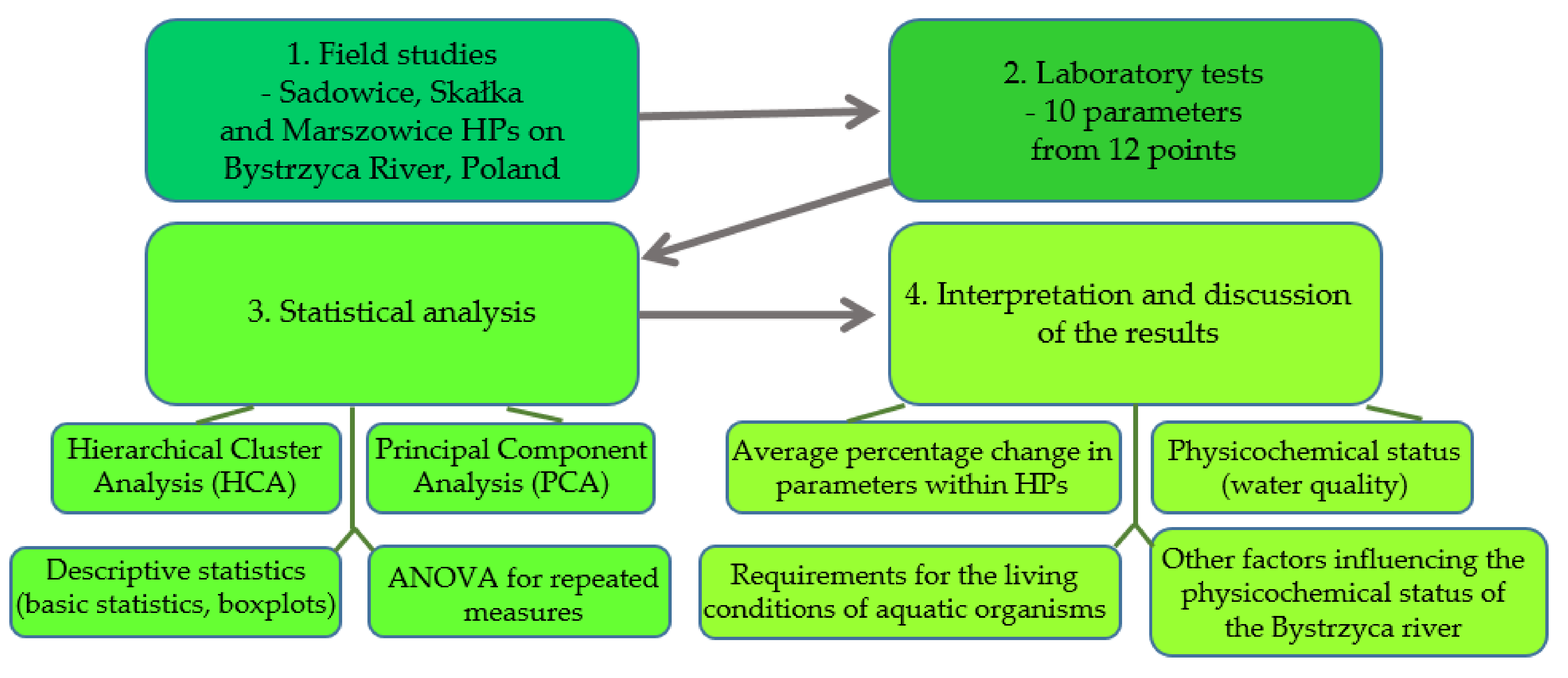 Energies 14 02075 g003