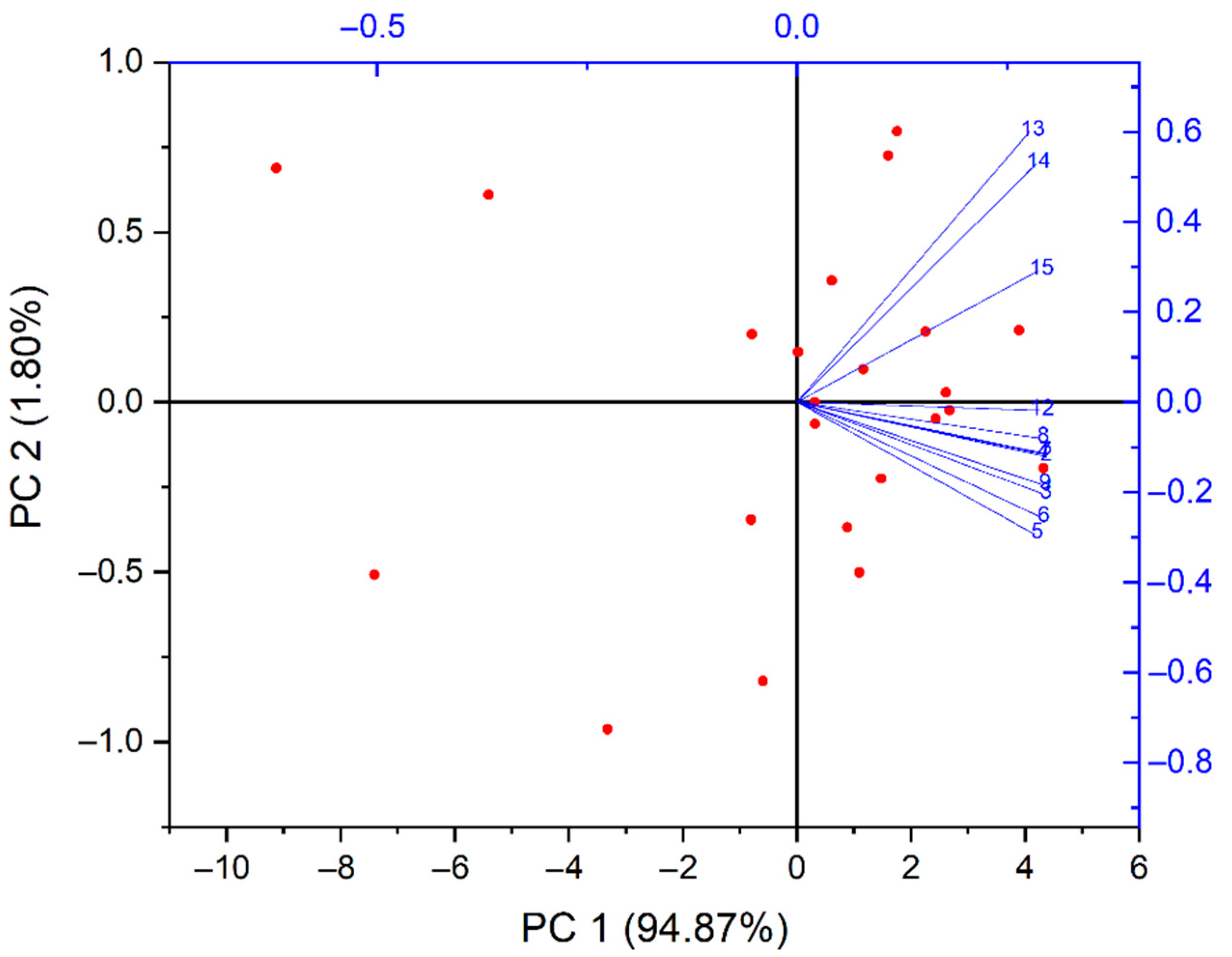Energies 14 02075 g007