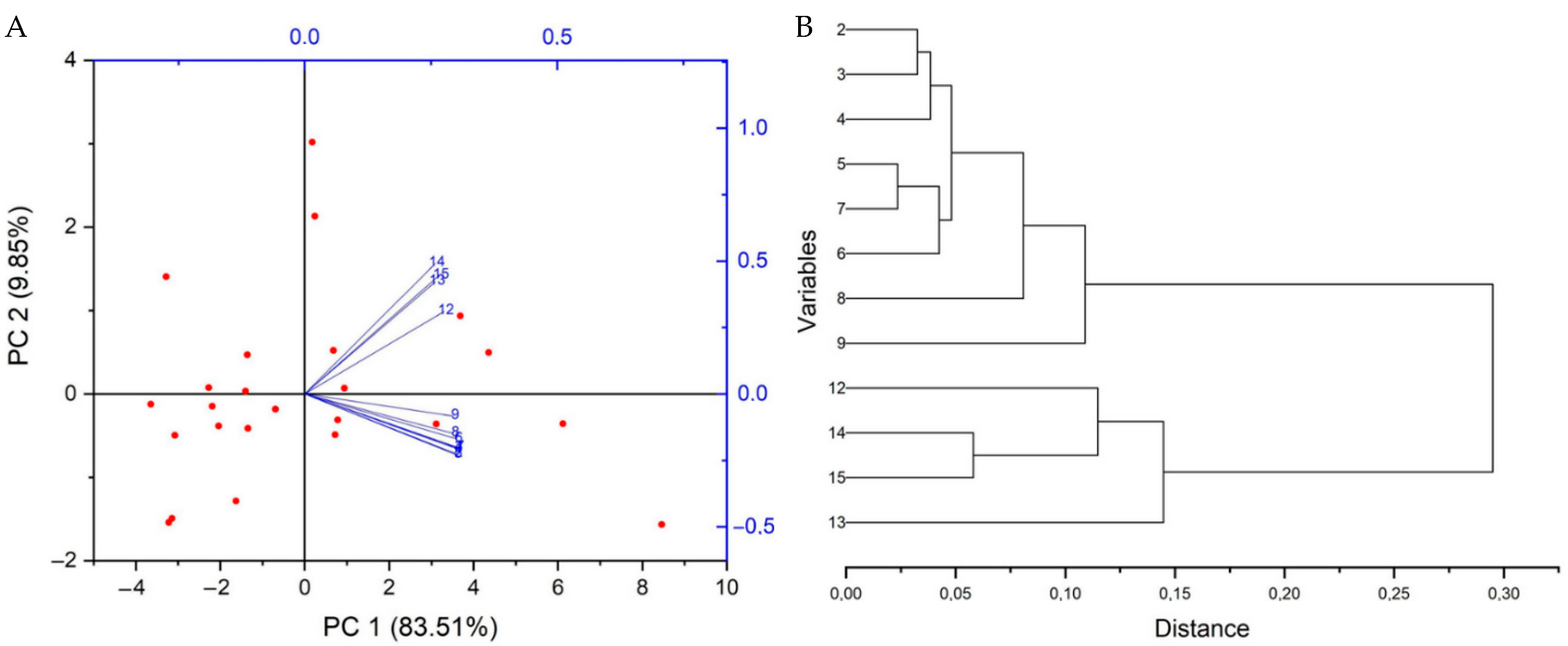 Energies 14 02075 g008