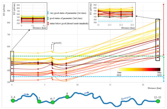 Energies 14 02075 g0a1
