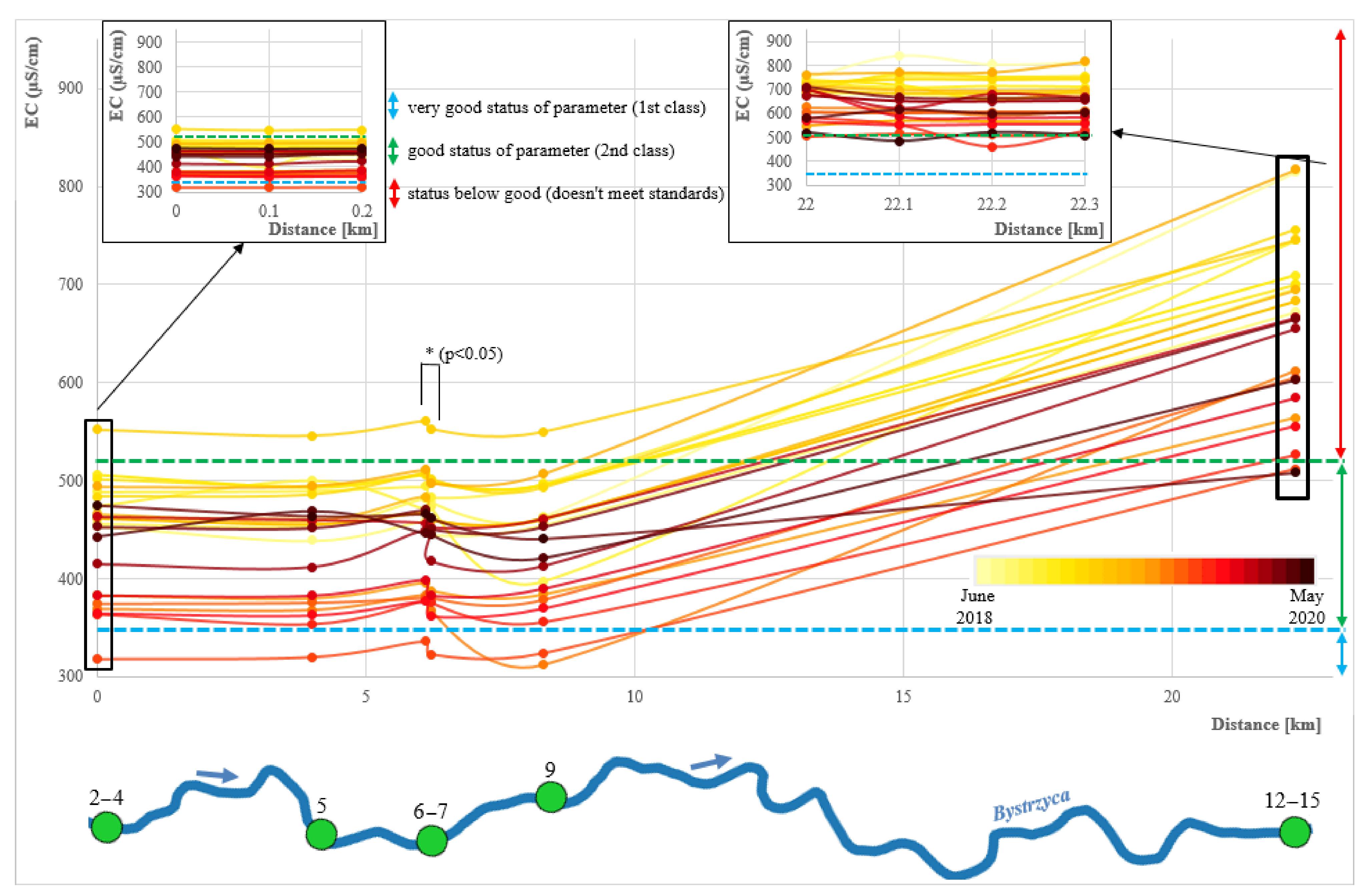 Energies 14 02075 g0a1