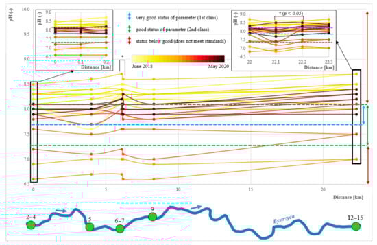 Energies 14 02075 g0a4