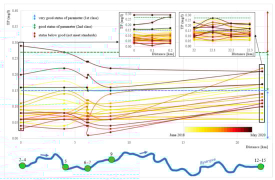 Energies 14 02075 g0a5