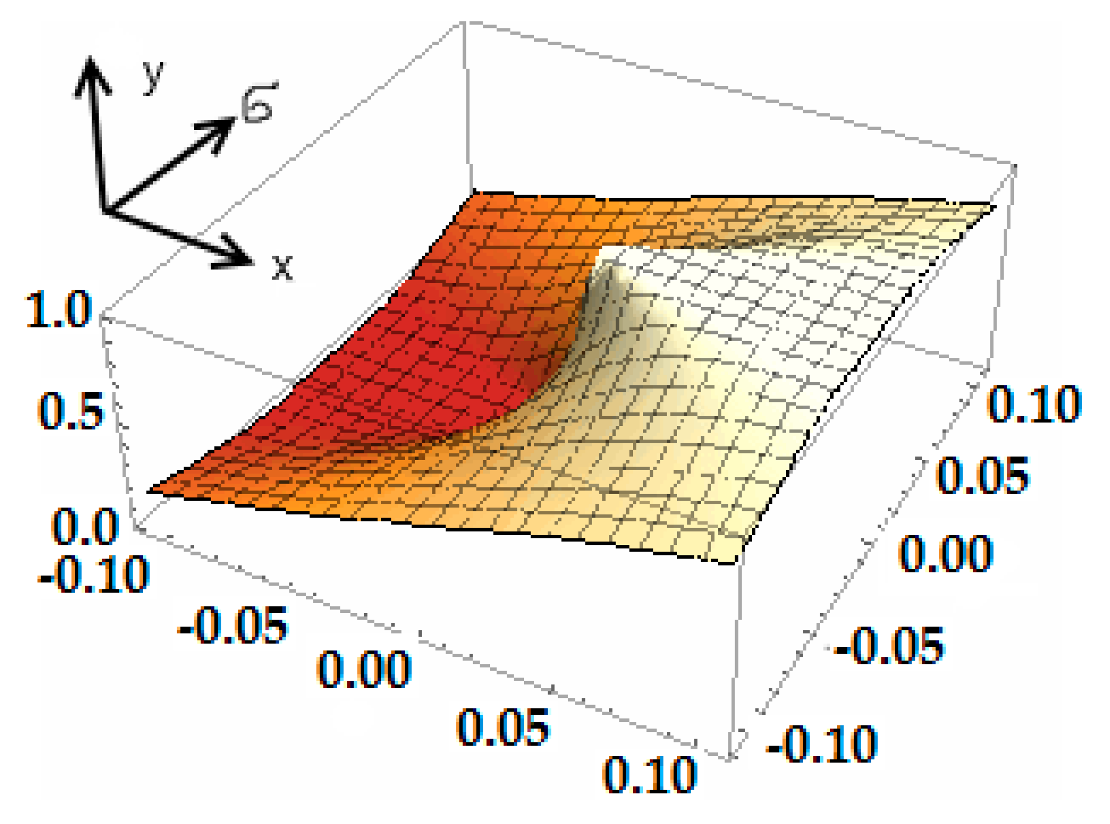Energies 14 02077 g009