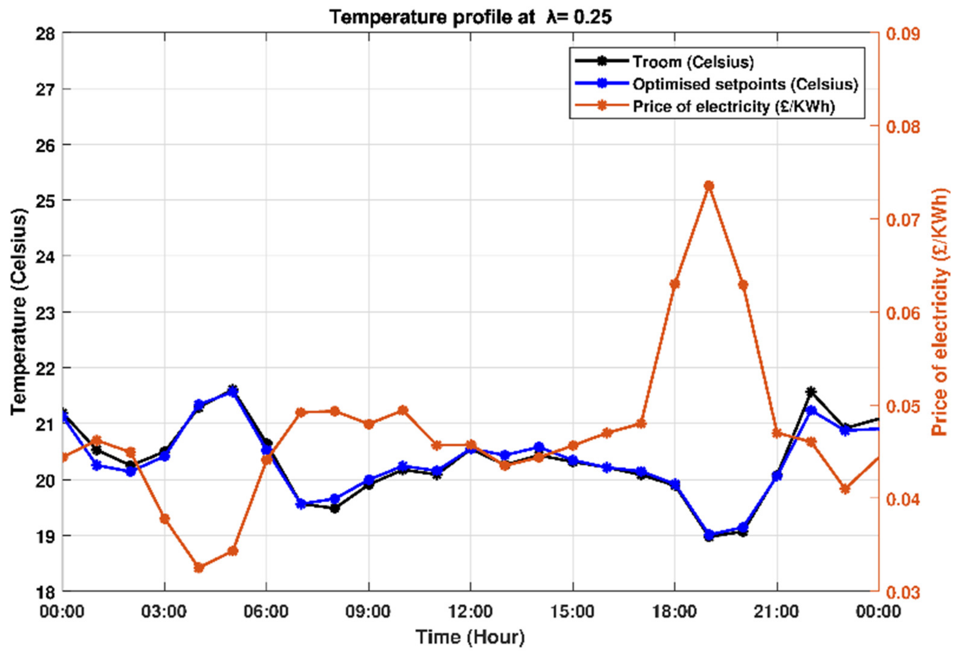 Energies 14 02078 g005 Energies 14 02078 g005