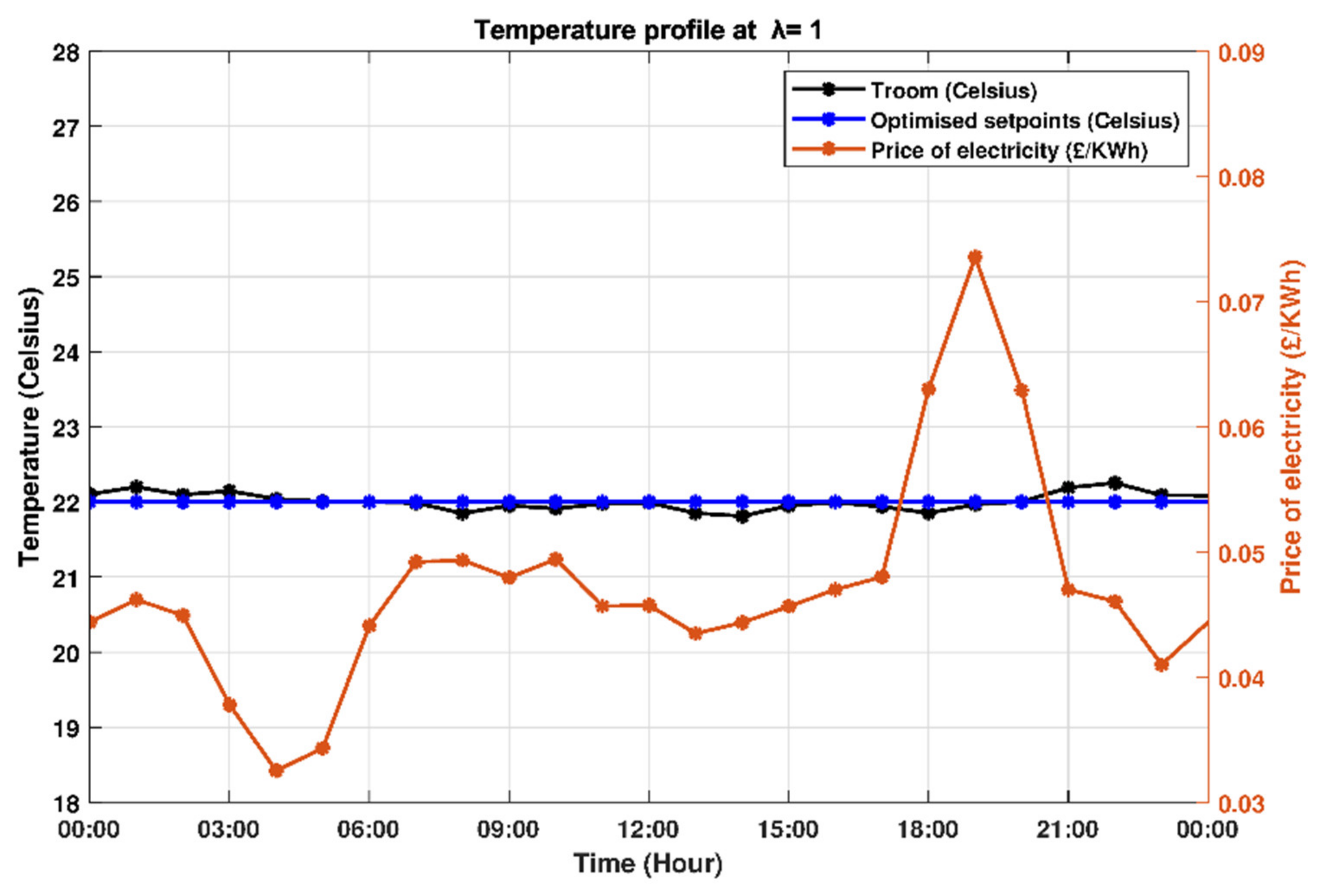 Energies 14 02078 g008 Energies 14 02078 g008