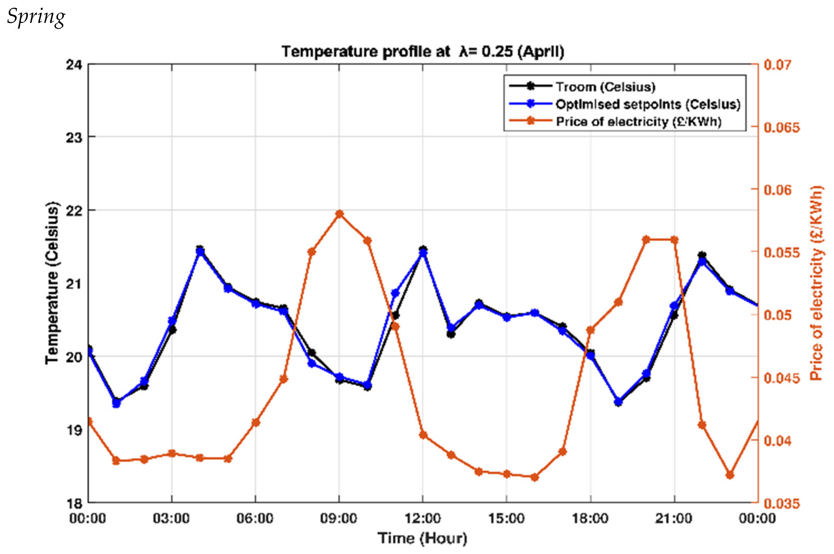 Energies 14 02078 g009 Energies 14 02078 g009